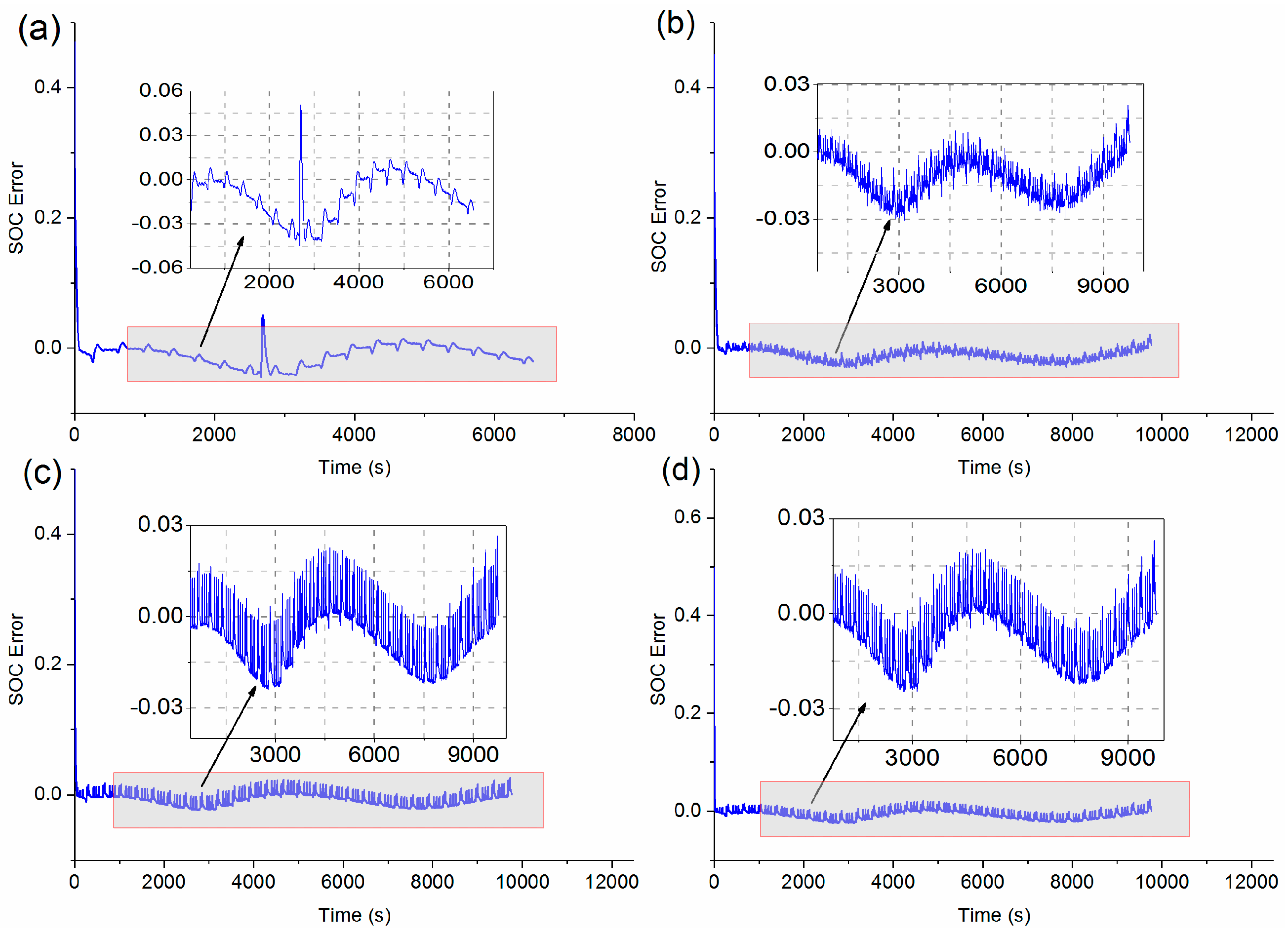 Energies 11 00209 g013