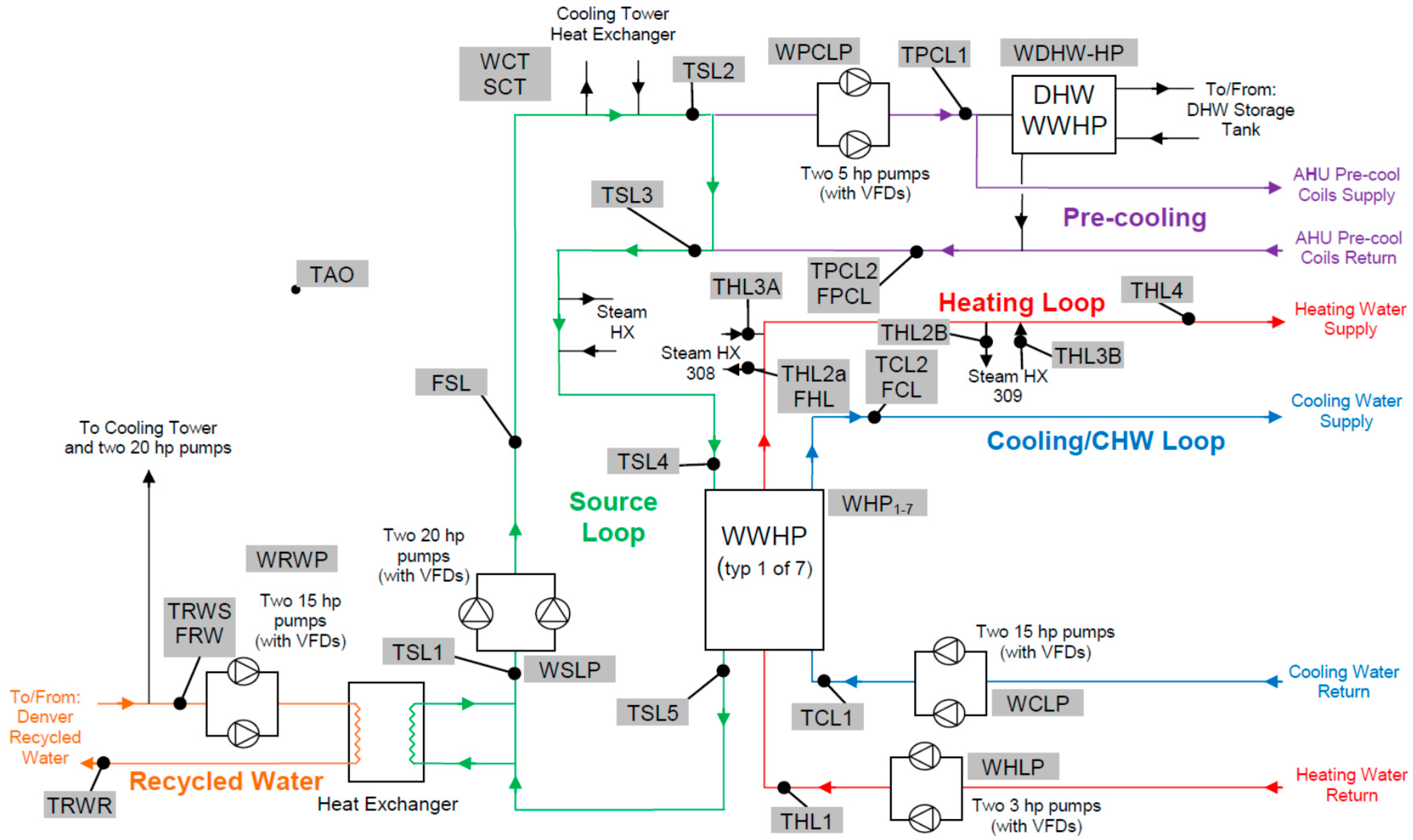 Energies 11 00211 g001 550