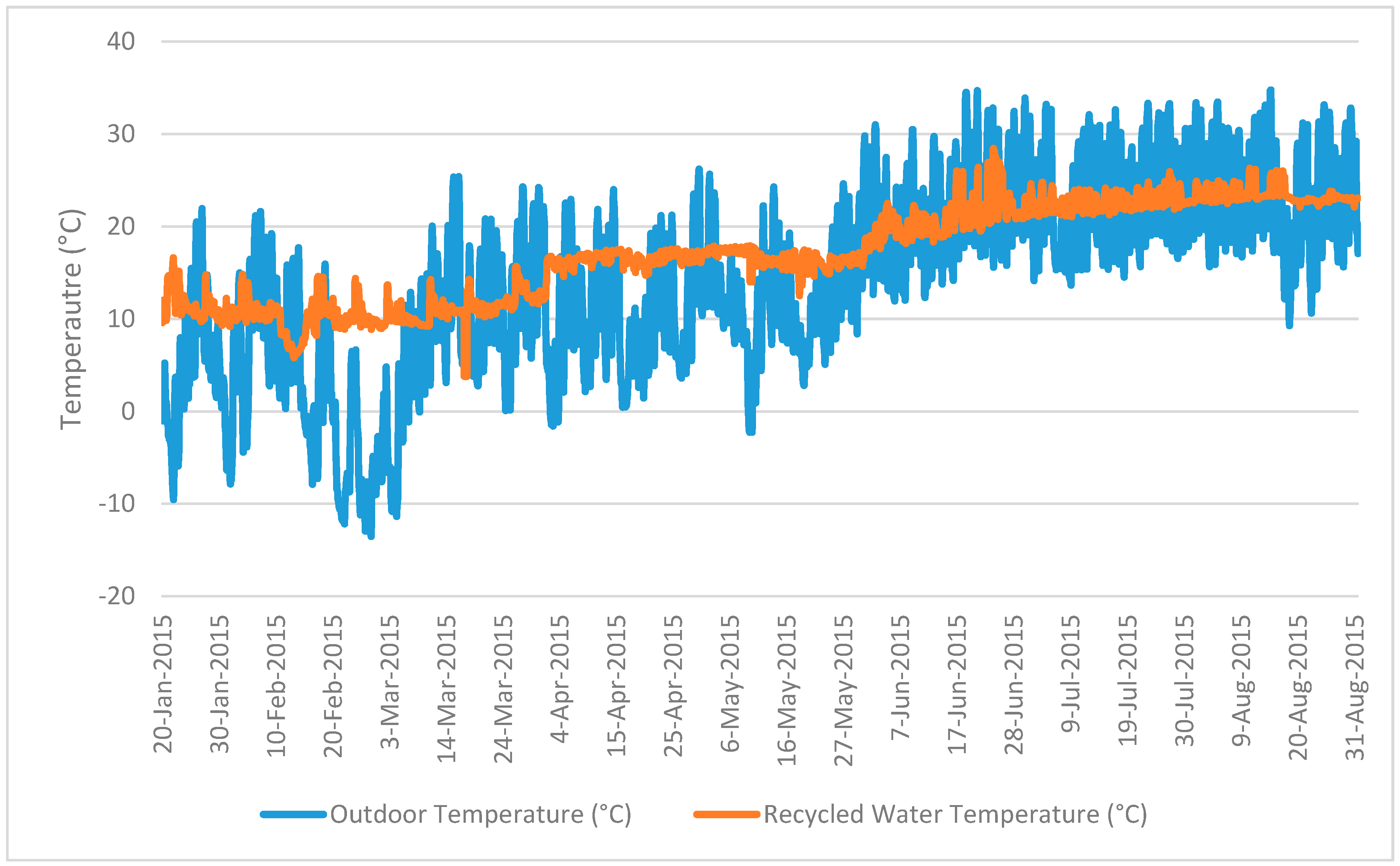 Energies 11 00211 g002 550