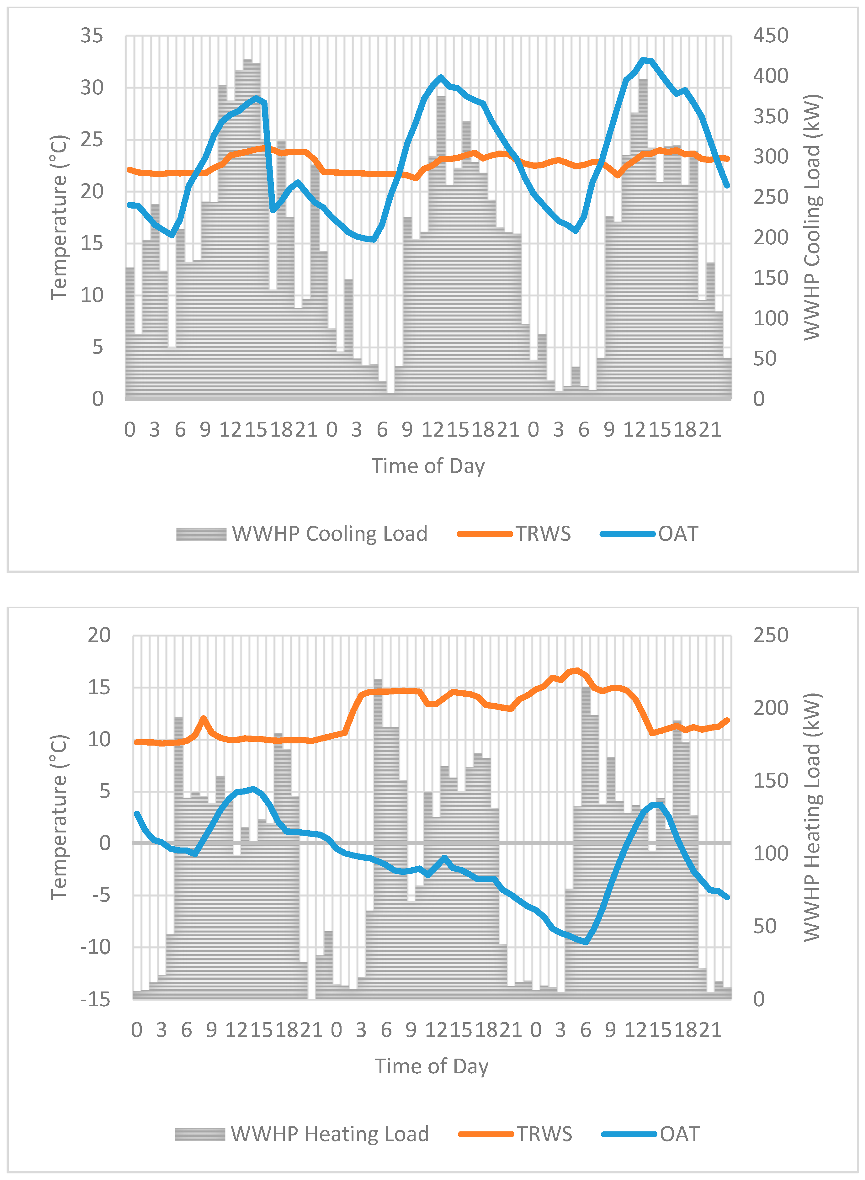 Energies 11 00211 g003 550