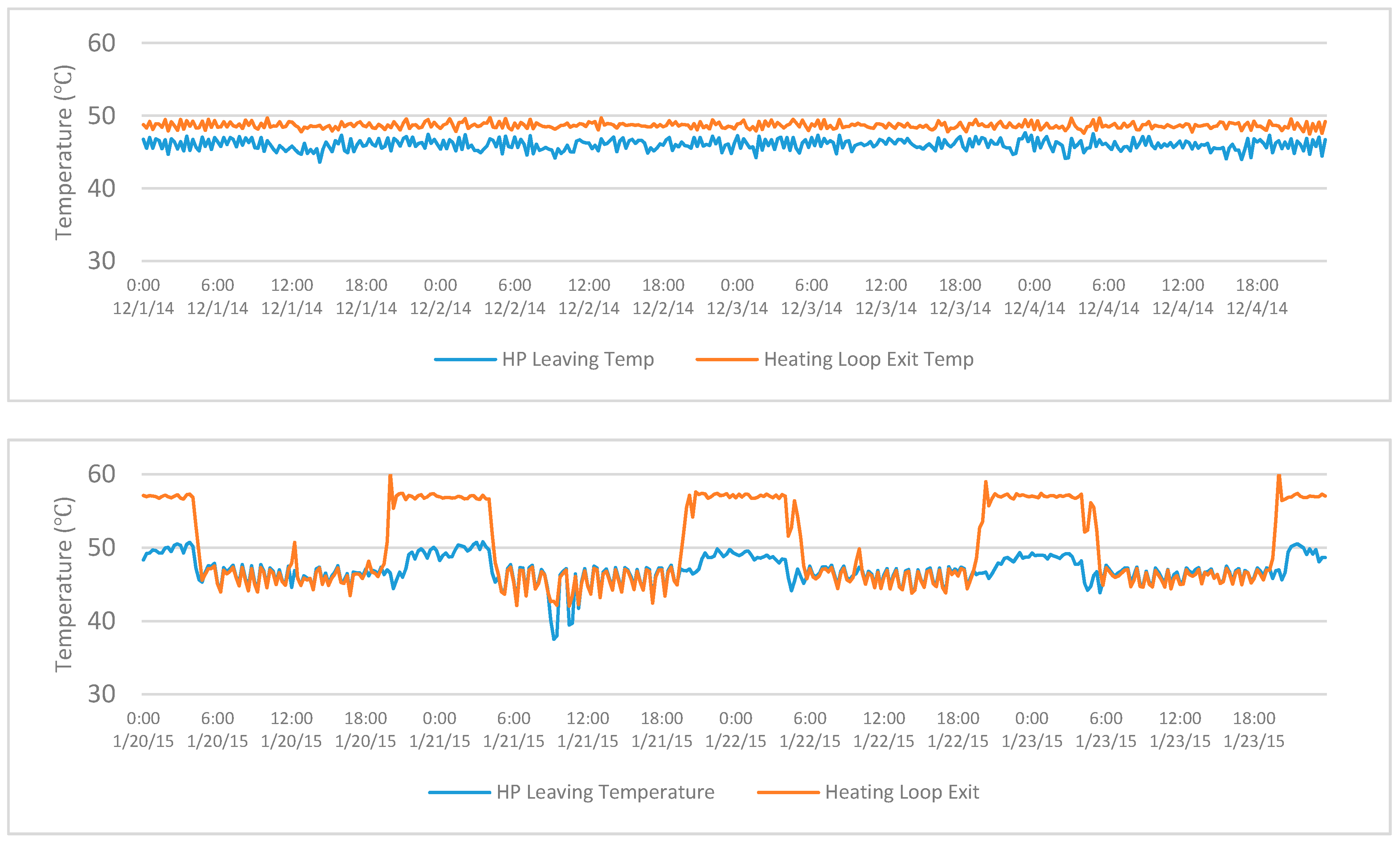 Energies 11 00211 g005 550