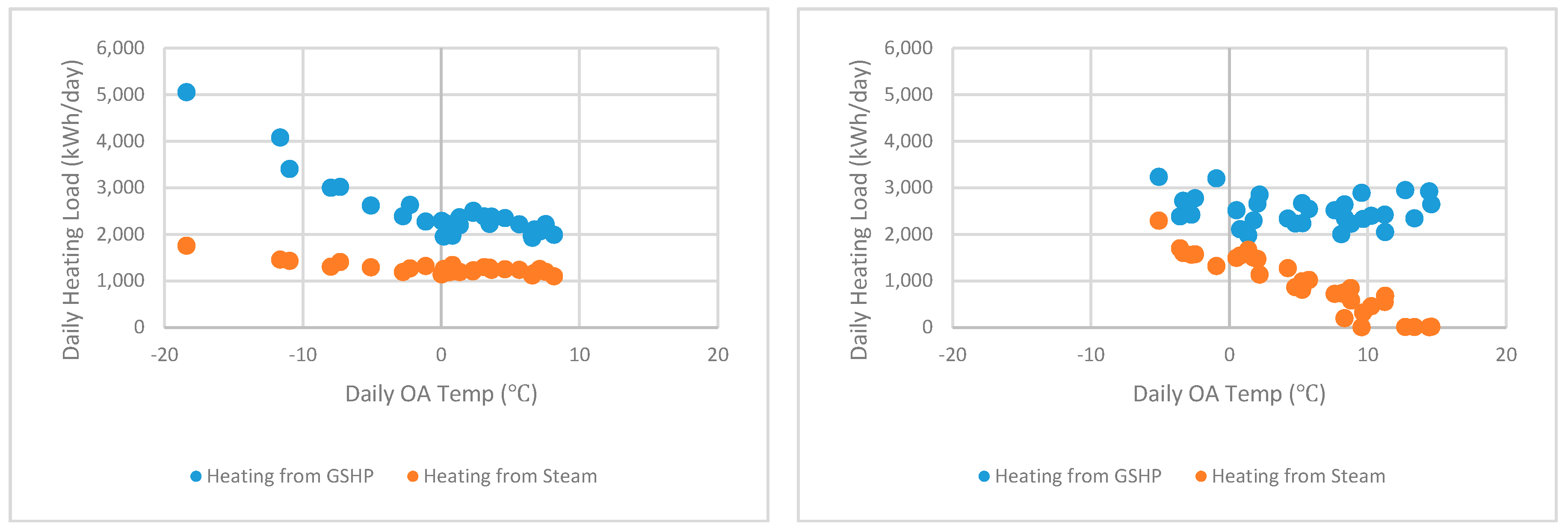 Energies 11 00211 g006 550