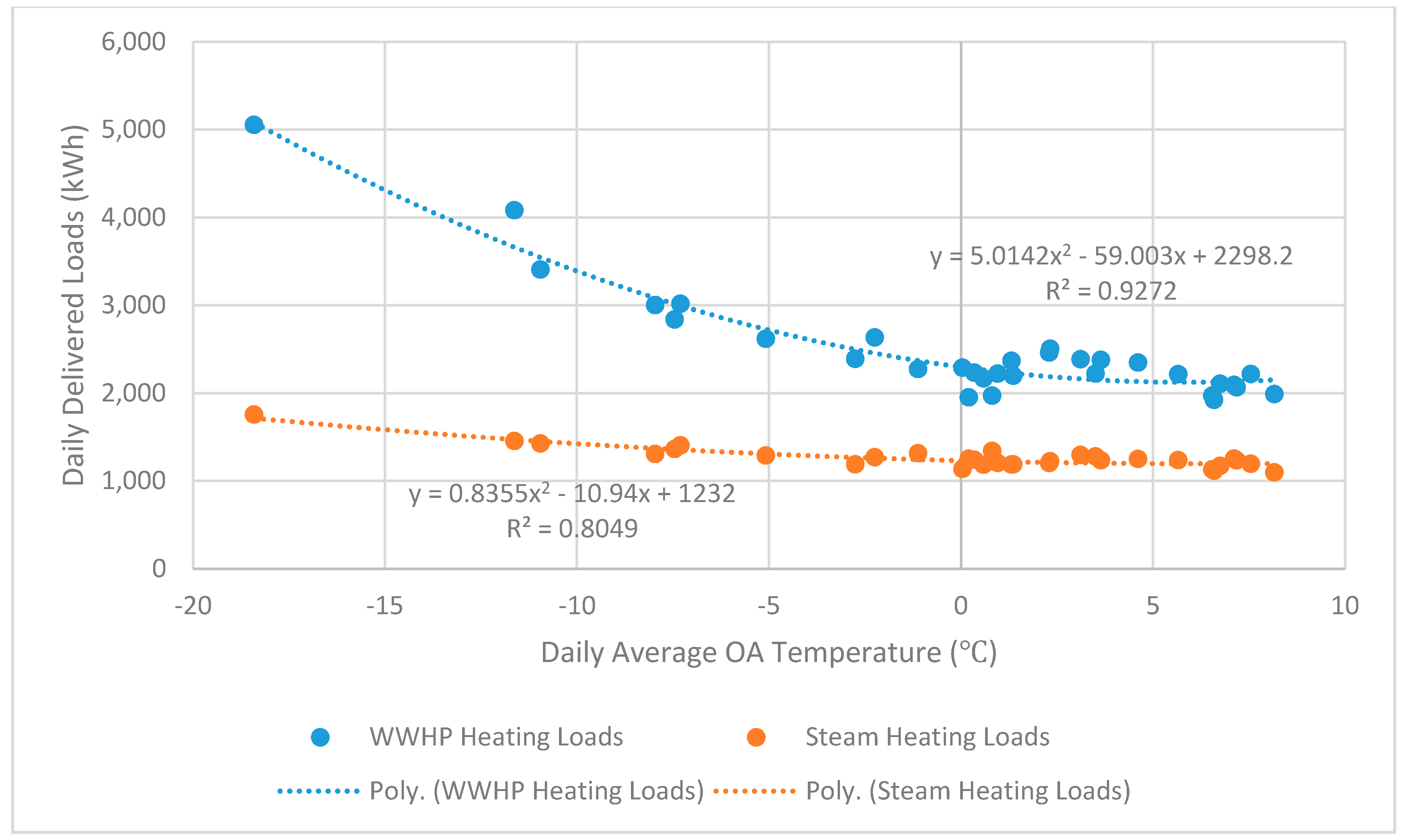 Energies 11 00211 g007 550