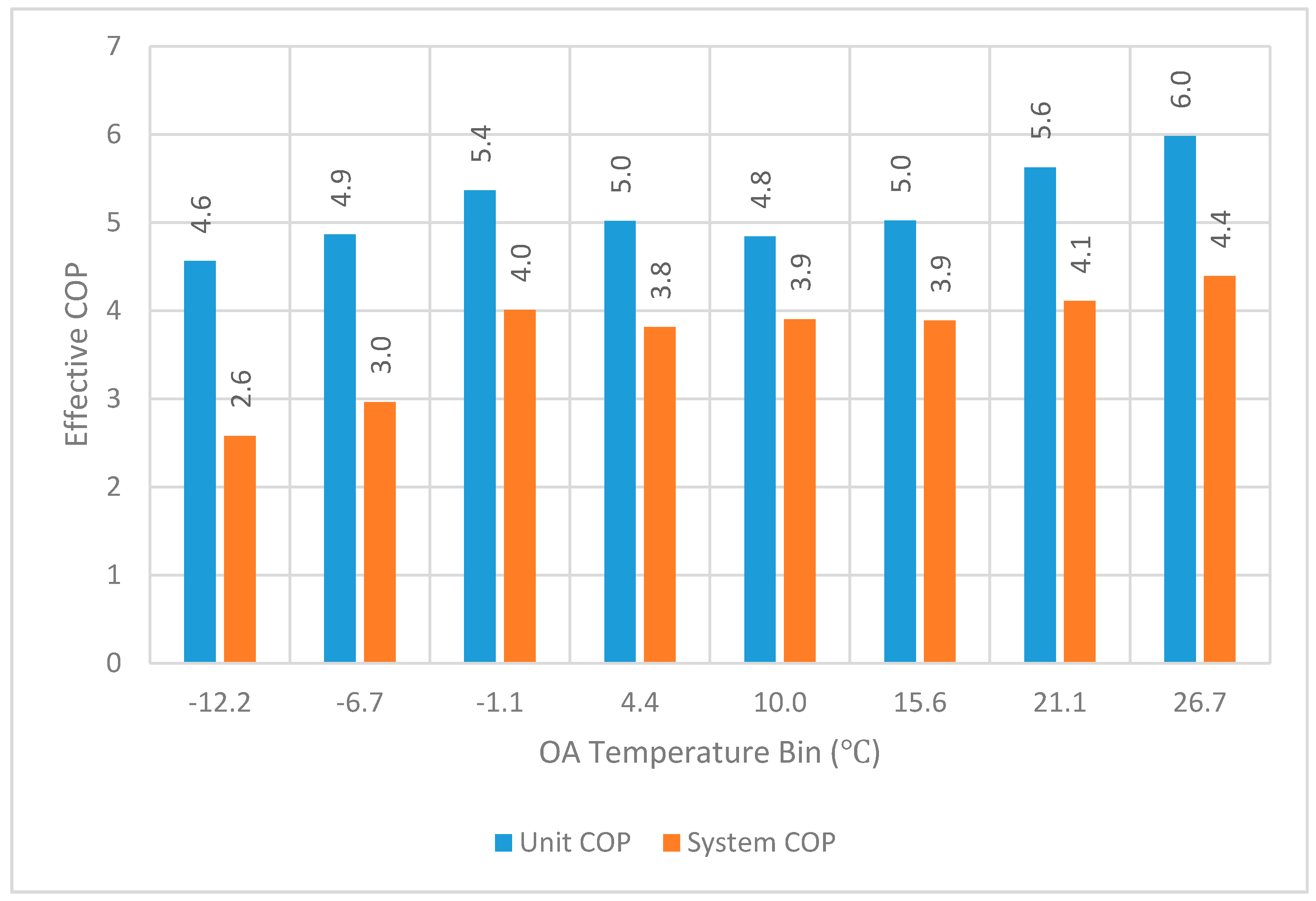 Energies 11 00211 g009 550