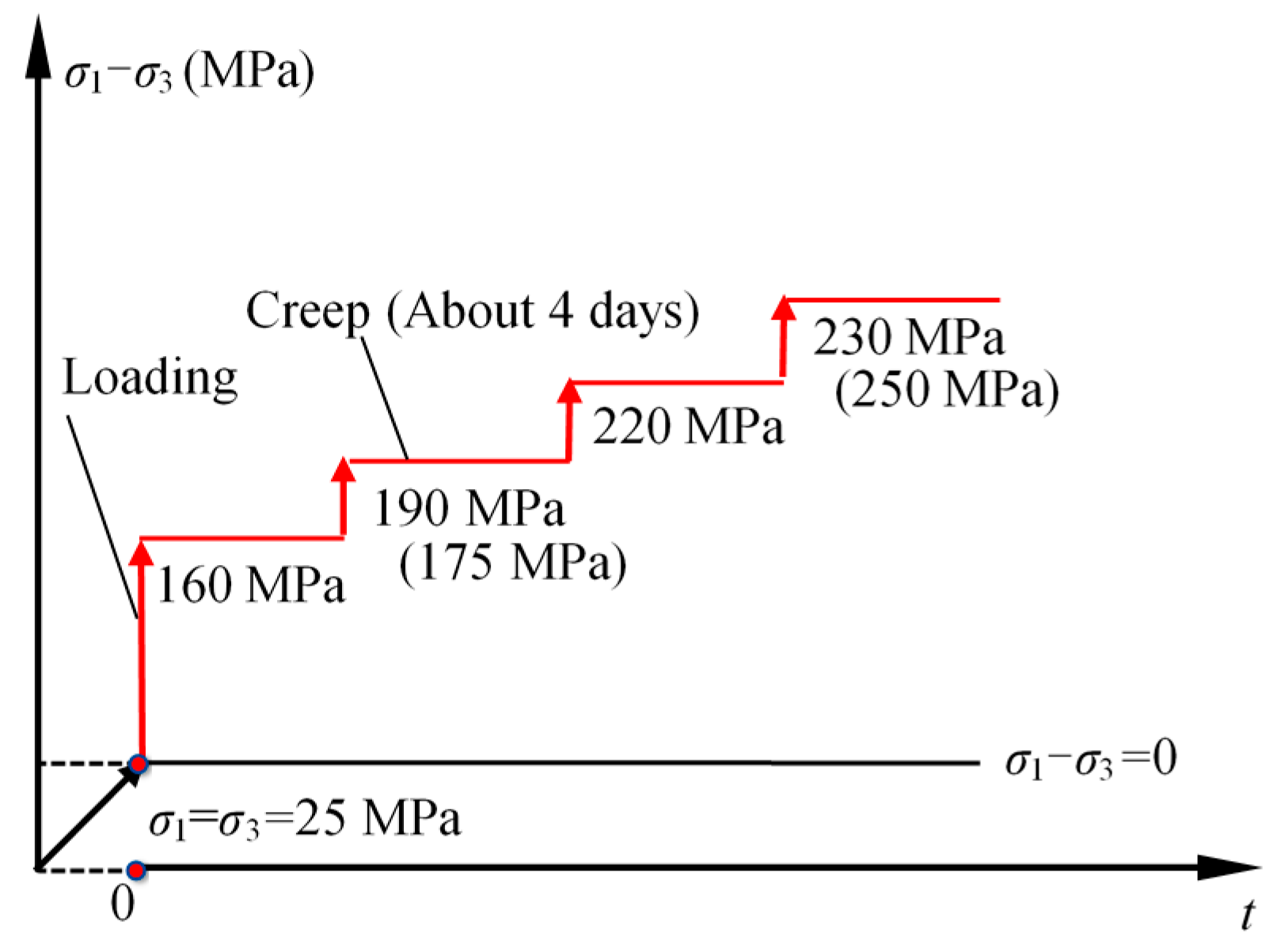 Energies 11 00212 g001 550