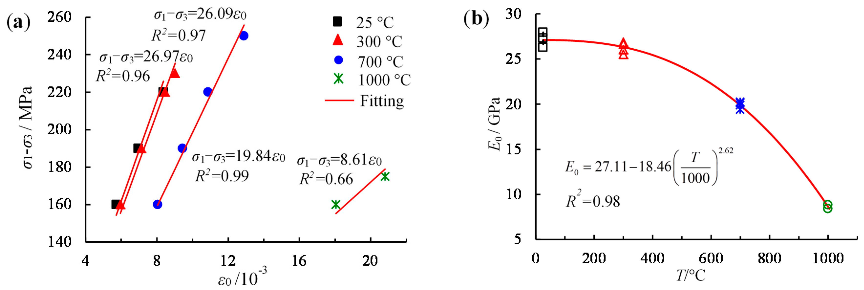 Energies 11 00212 g002 550