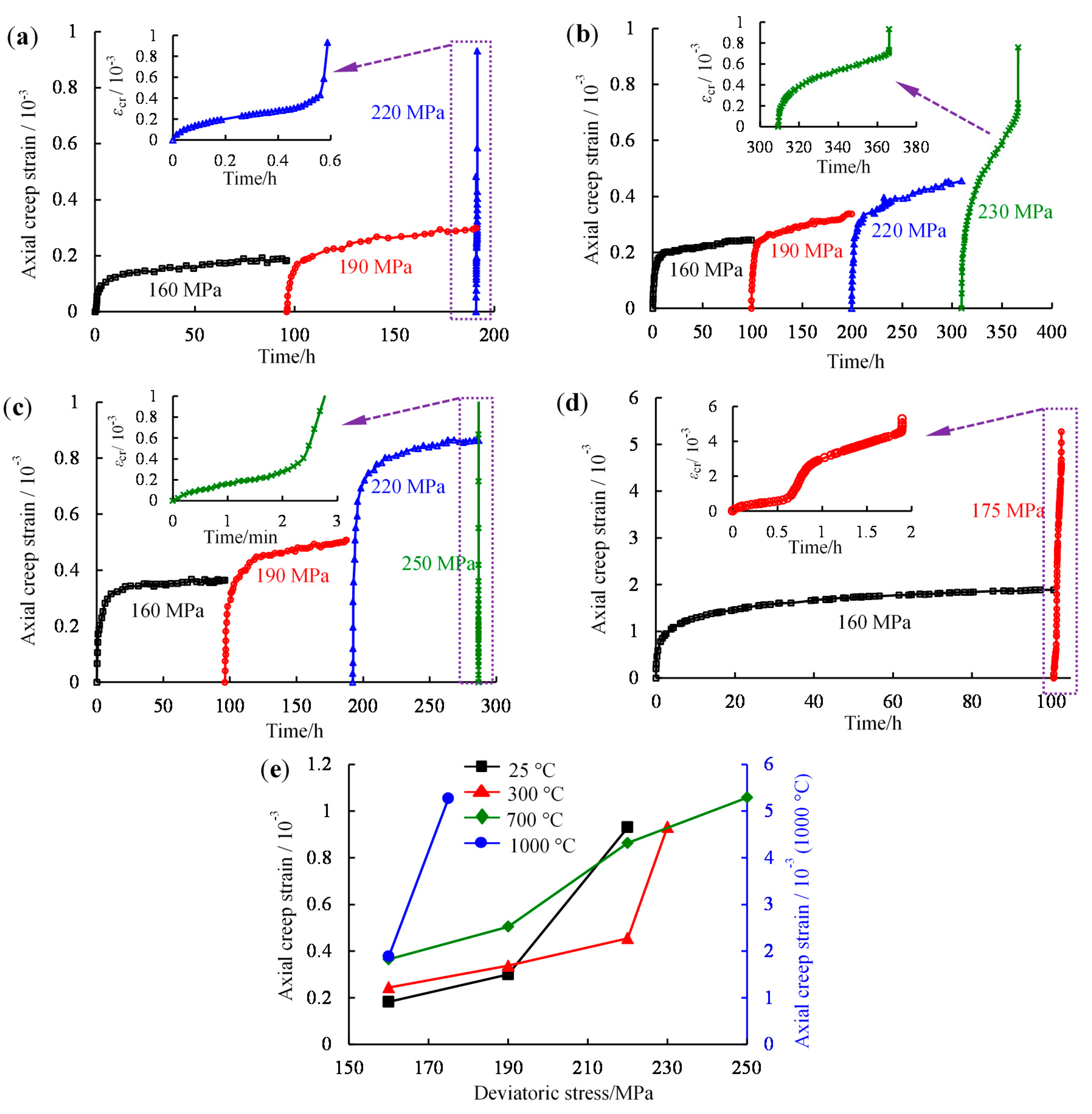 Energies 11 00212 g003 550