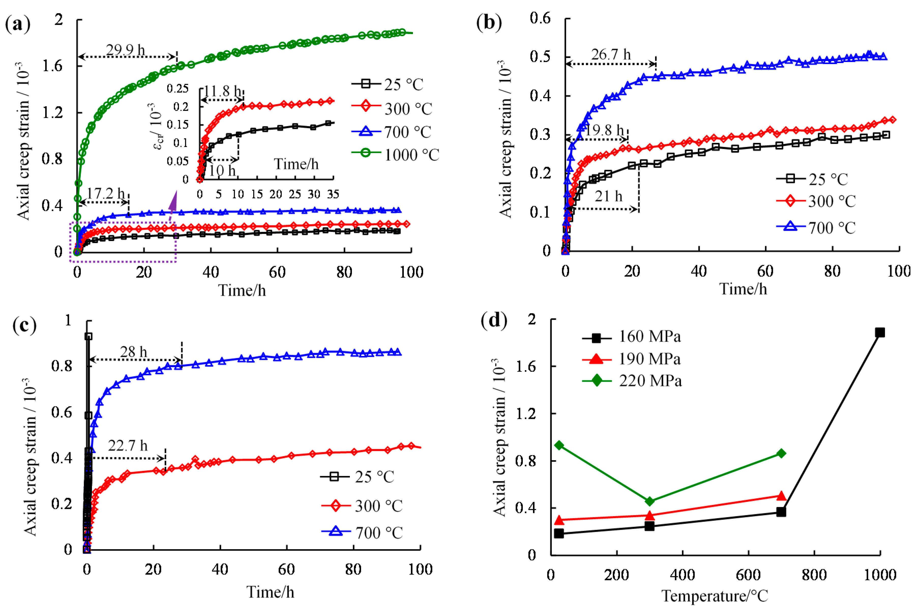 Energies 11 00212 g004 550