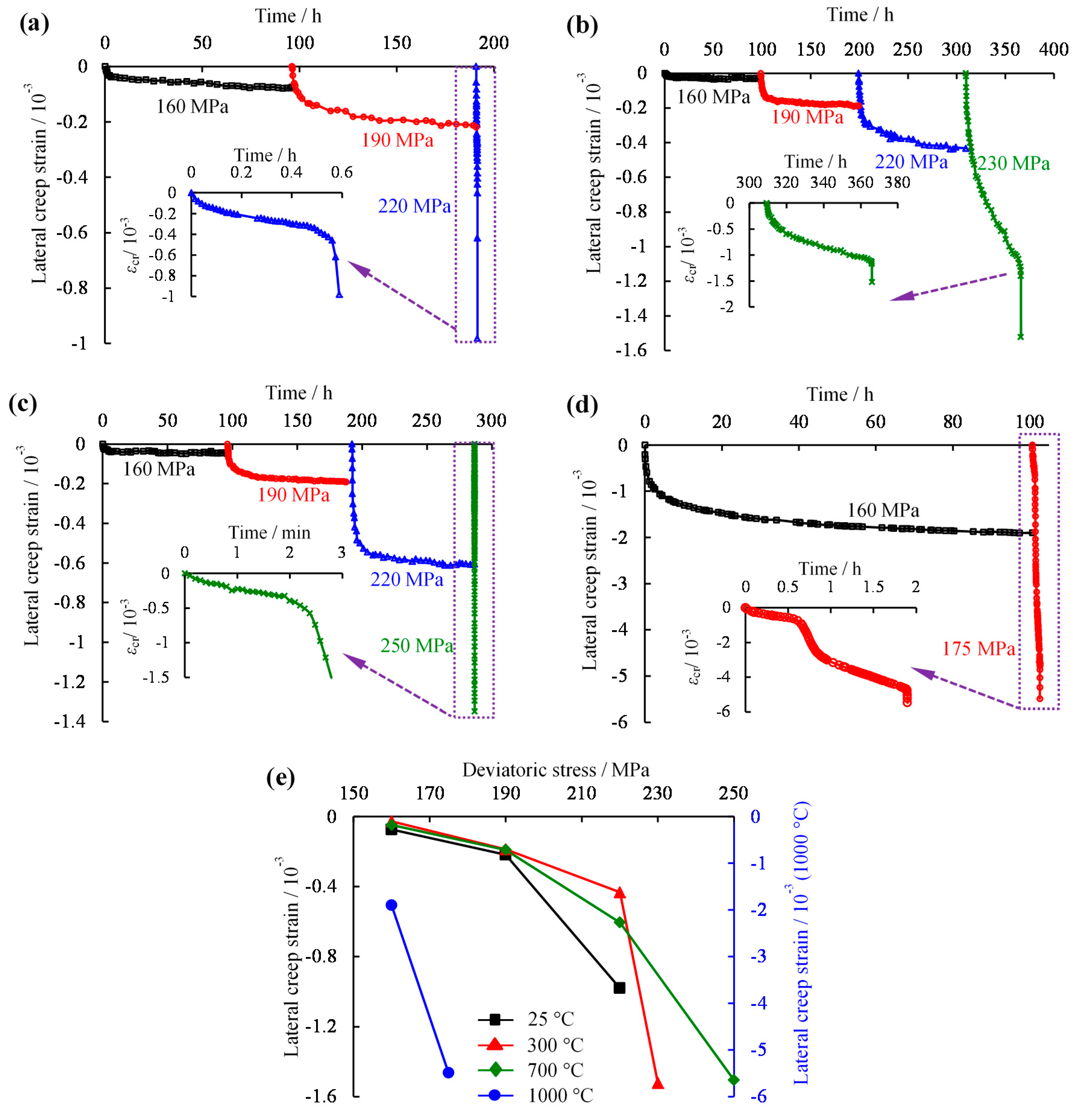 Energies 11 00212 g005 550