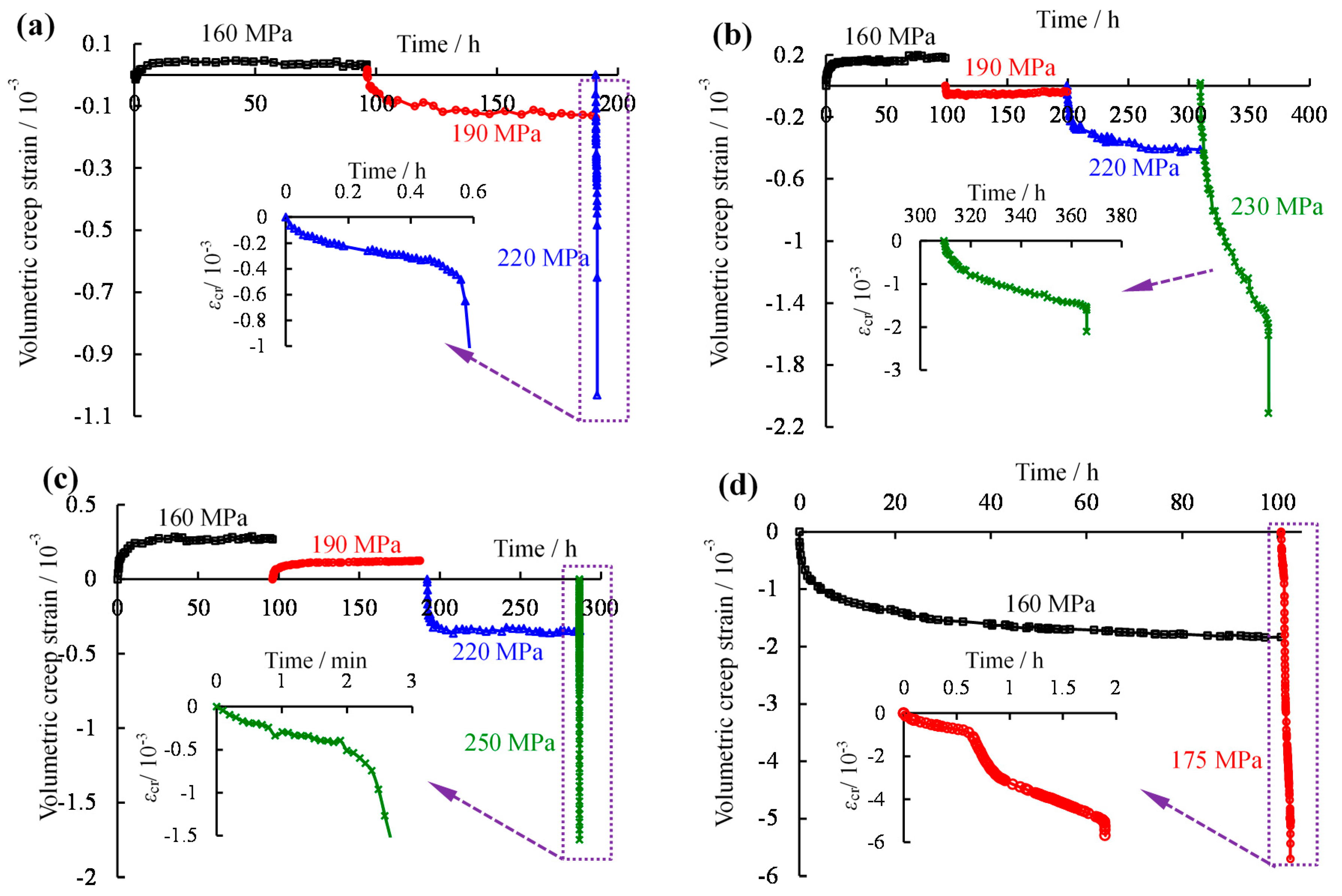 Energies 11 00212 g007a 550