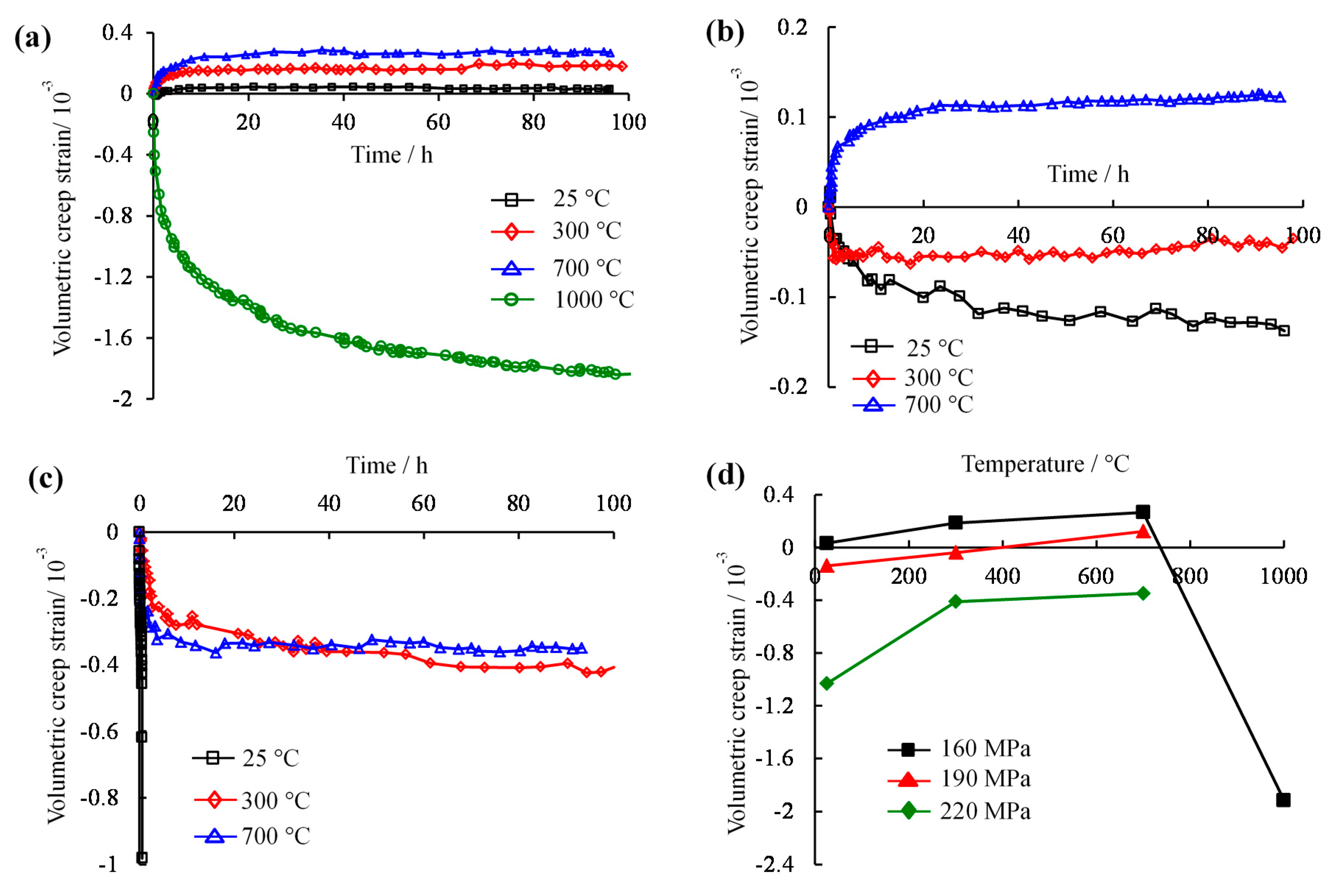 Energies 11 00212 g008 550