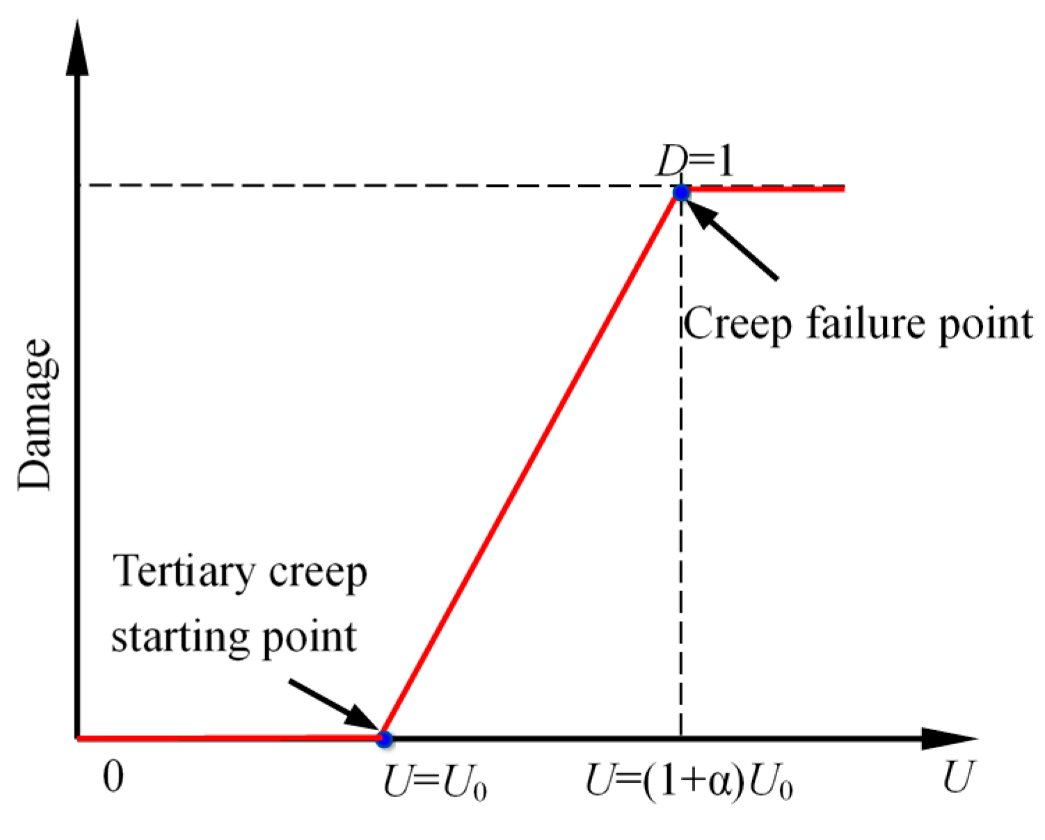 Energies 11 00212 g009 550