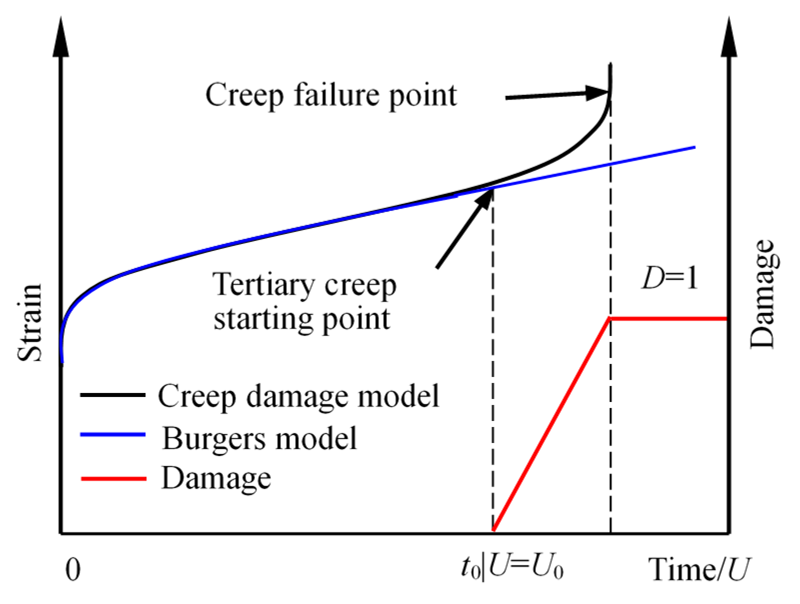 Energies 11 00212 g010 550