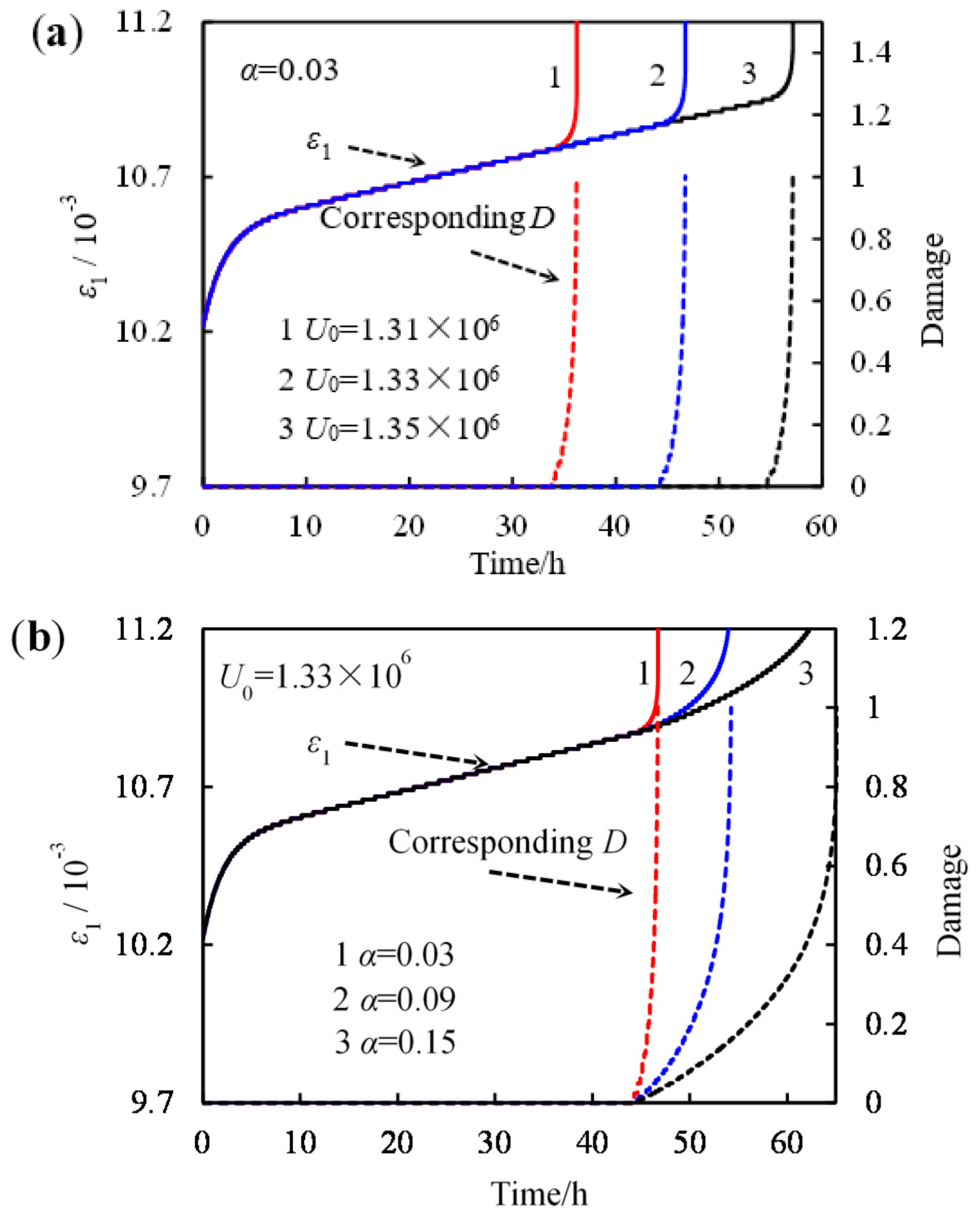 Energies 11 00212 g012 550