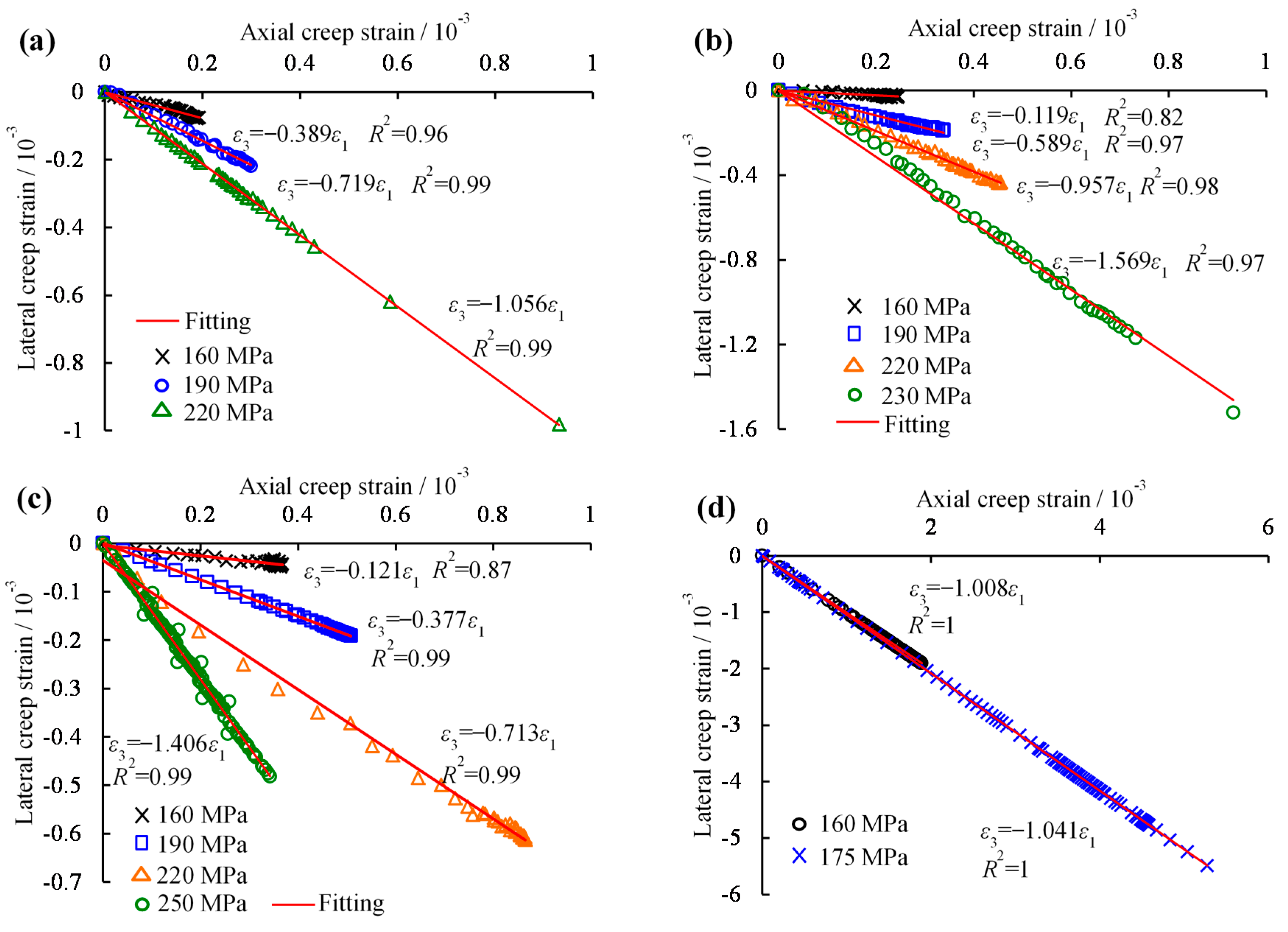 Energies 11 00212 g014a 550