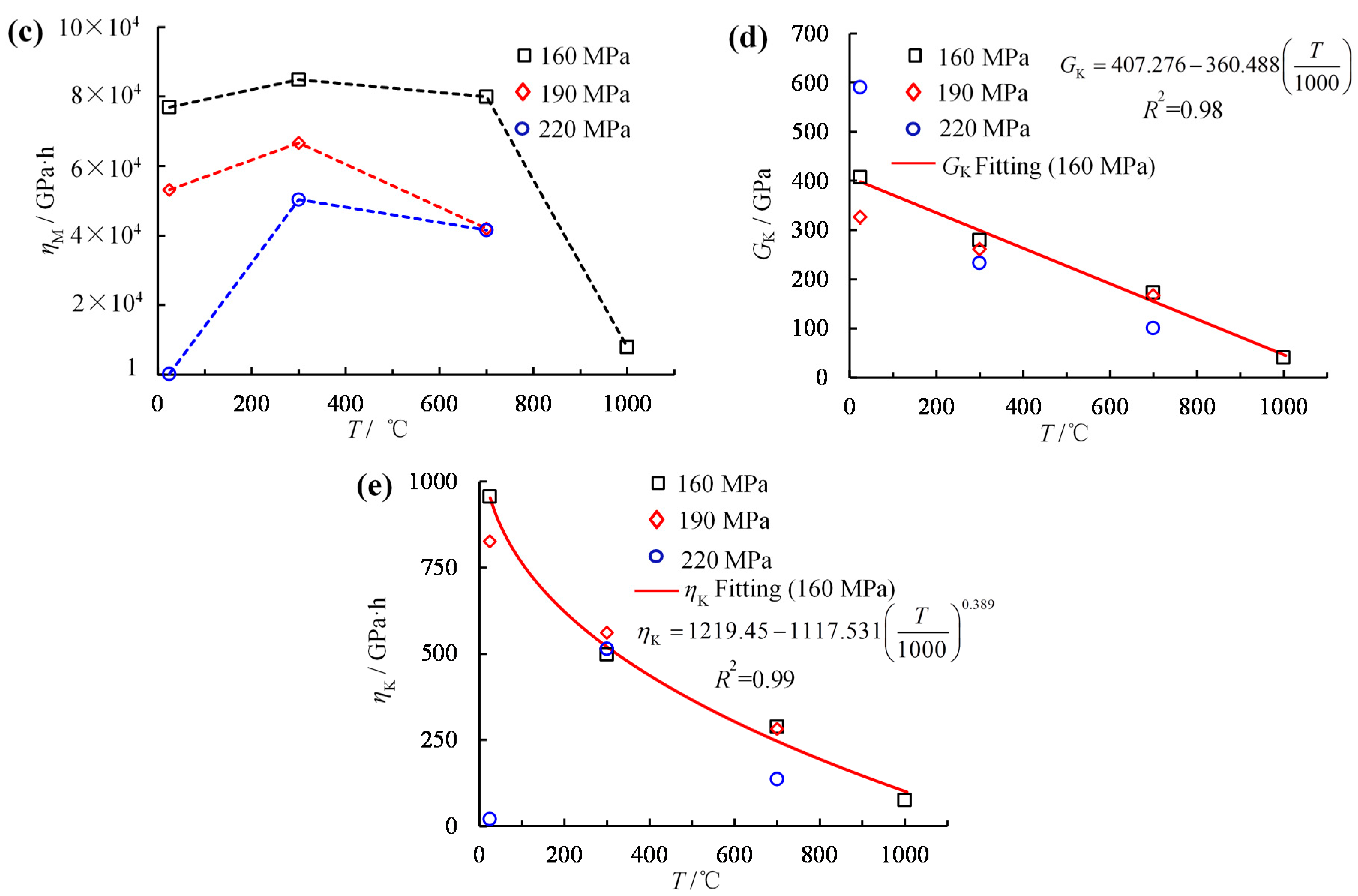 Energies 11 00212 g015b 550
