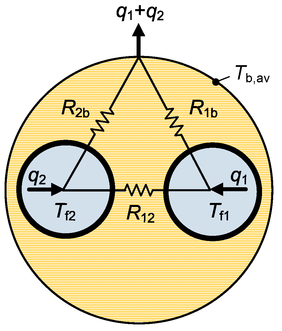 Energies 11 00214 g001 550