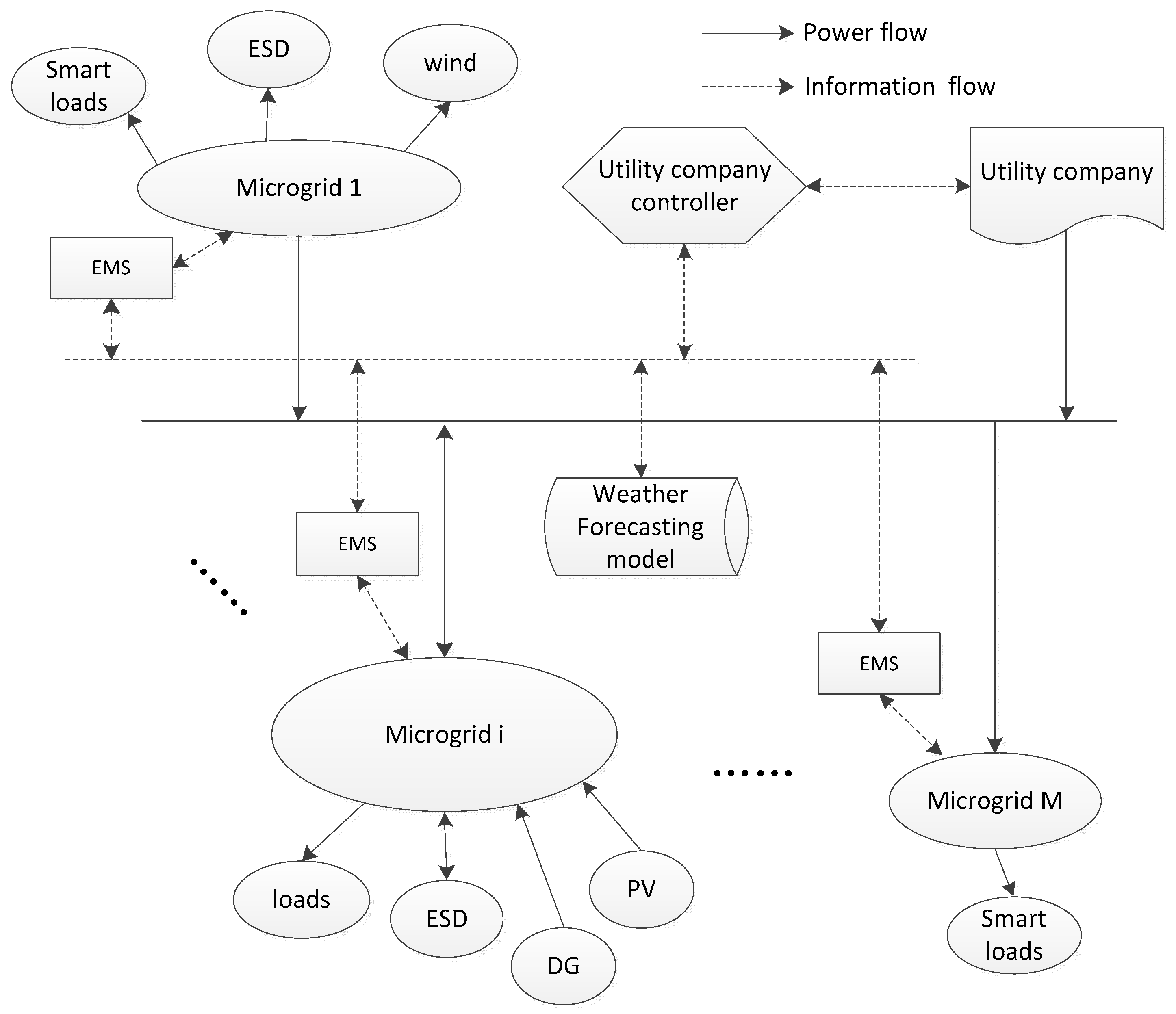 Energies 11 00215 g001