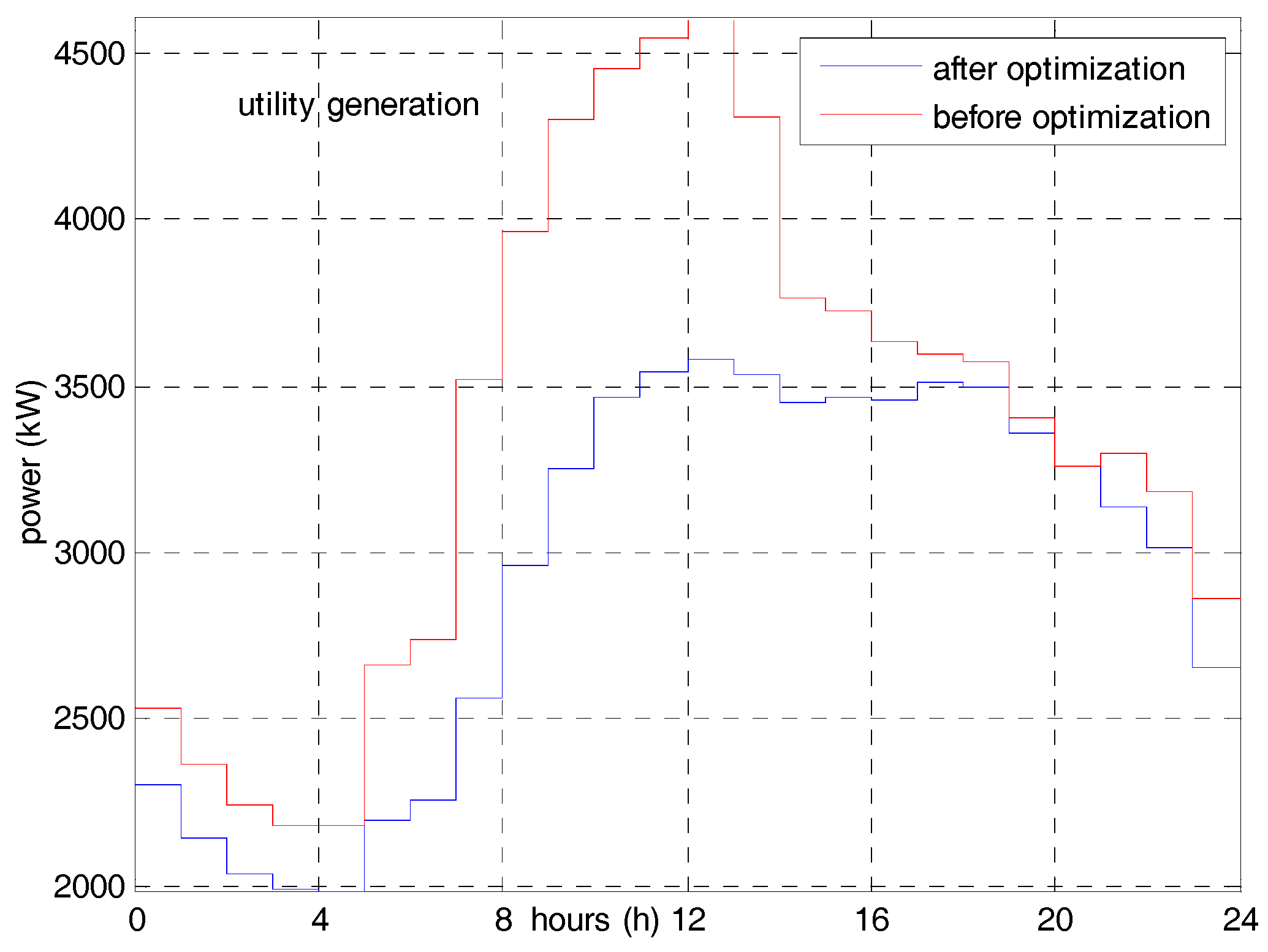 Energies 11 00215 g004