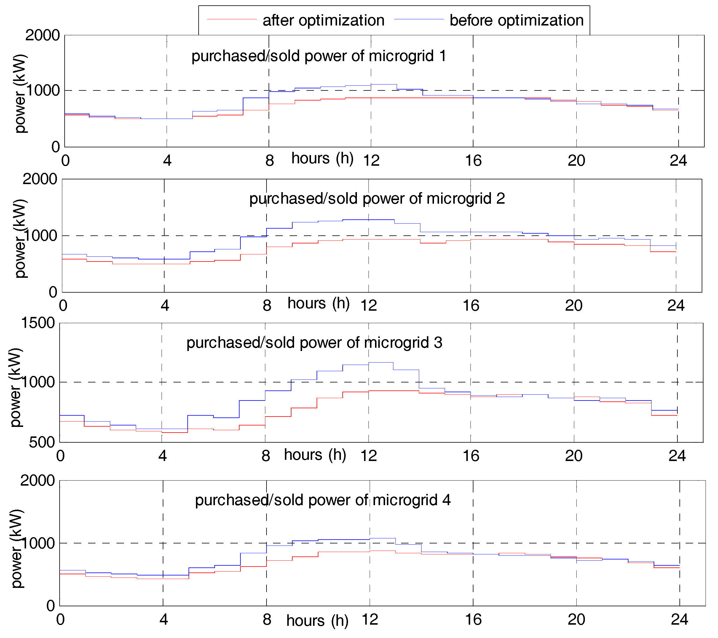 Energies 11 00215 g005