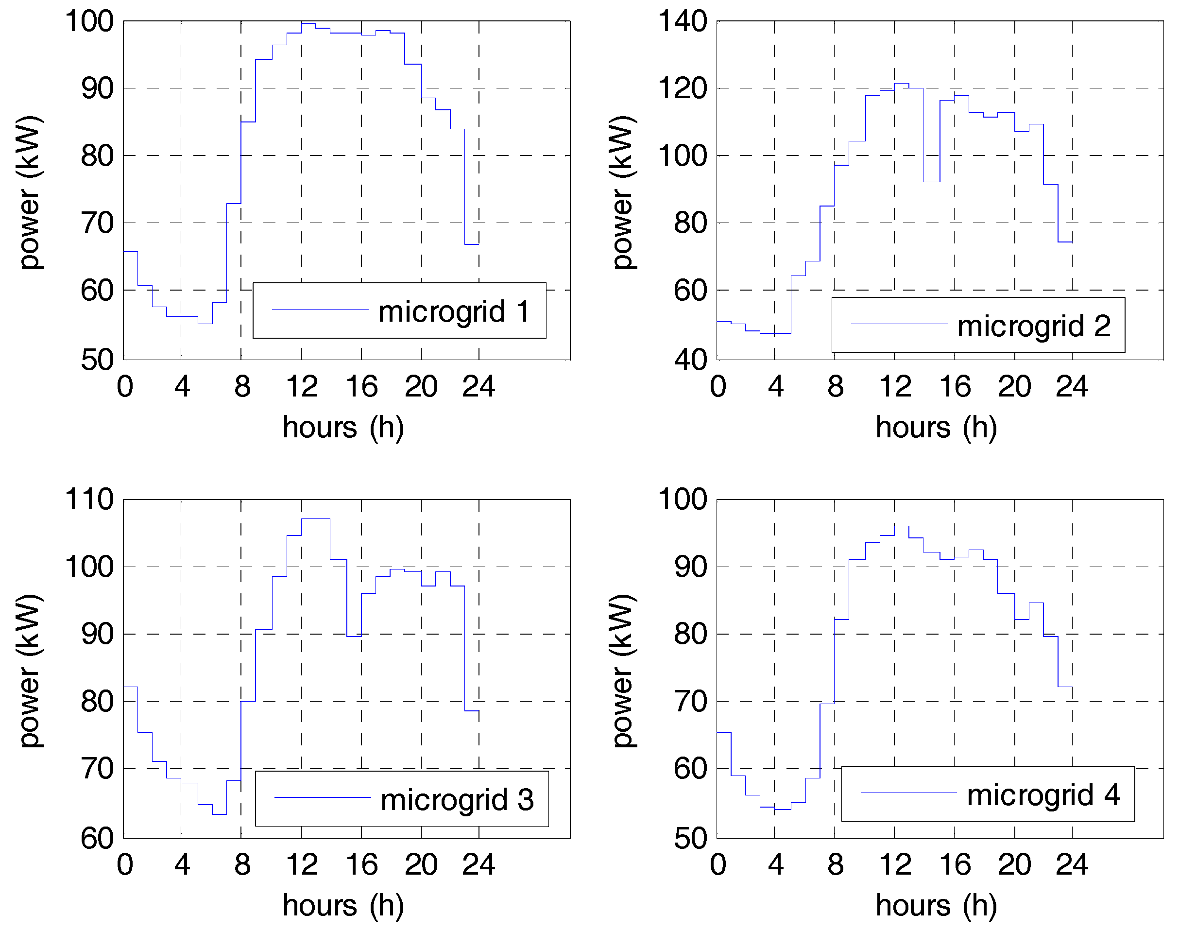 Energies 11 00215 g006