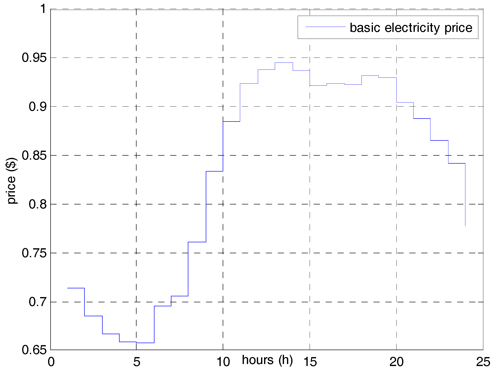 Energies 11 00215 g008