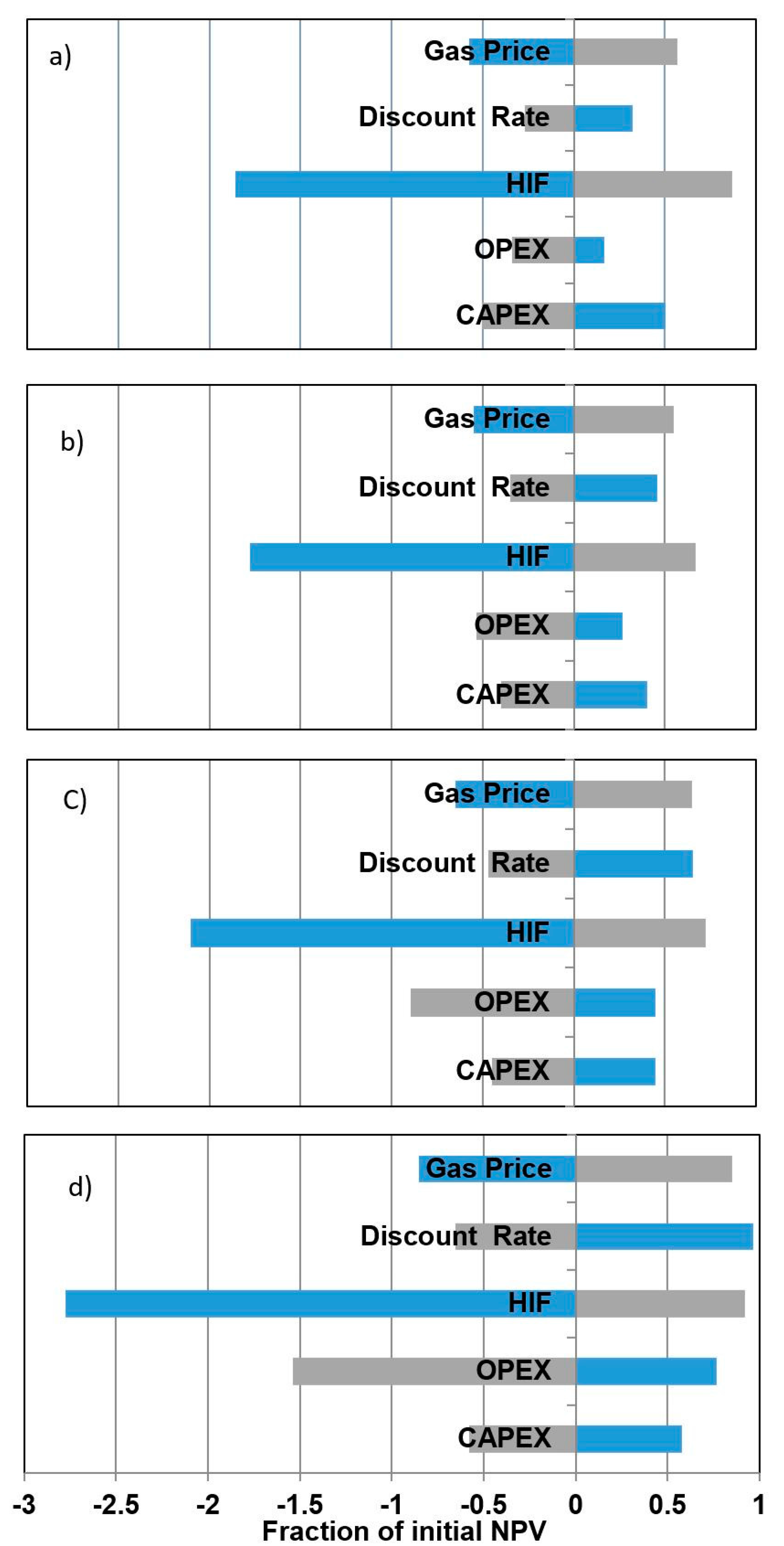 Energies 11 00218 g002 550