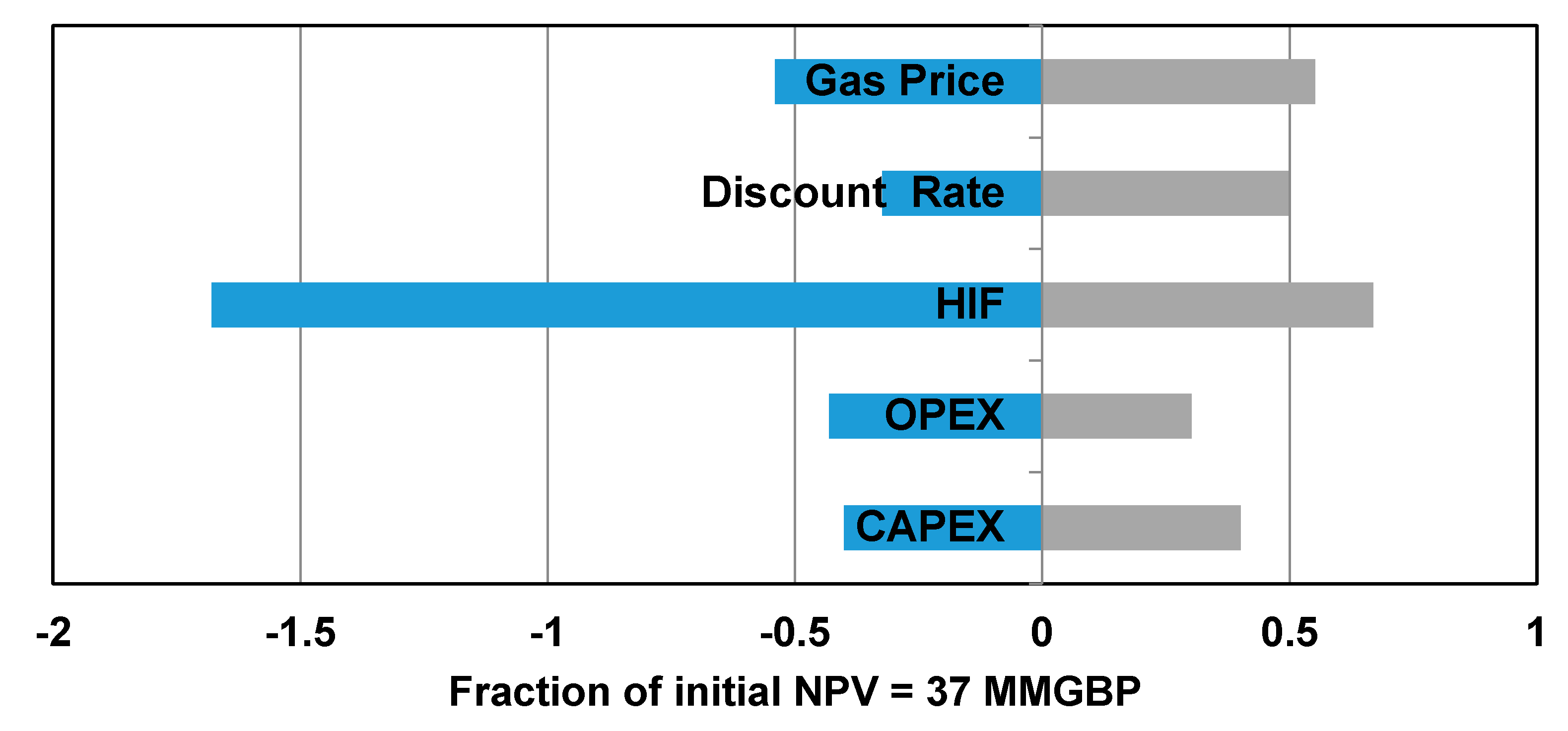 Energies 11 00218 g003 550