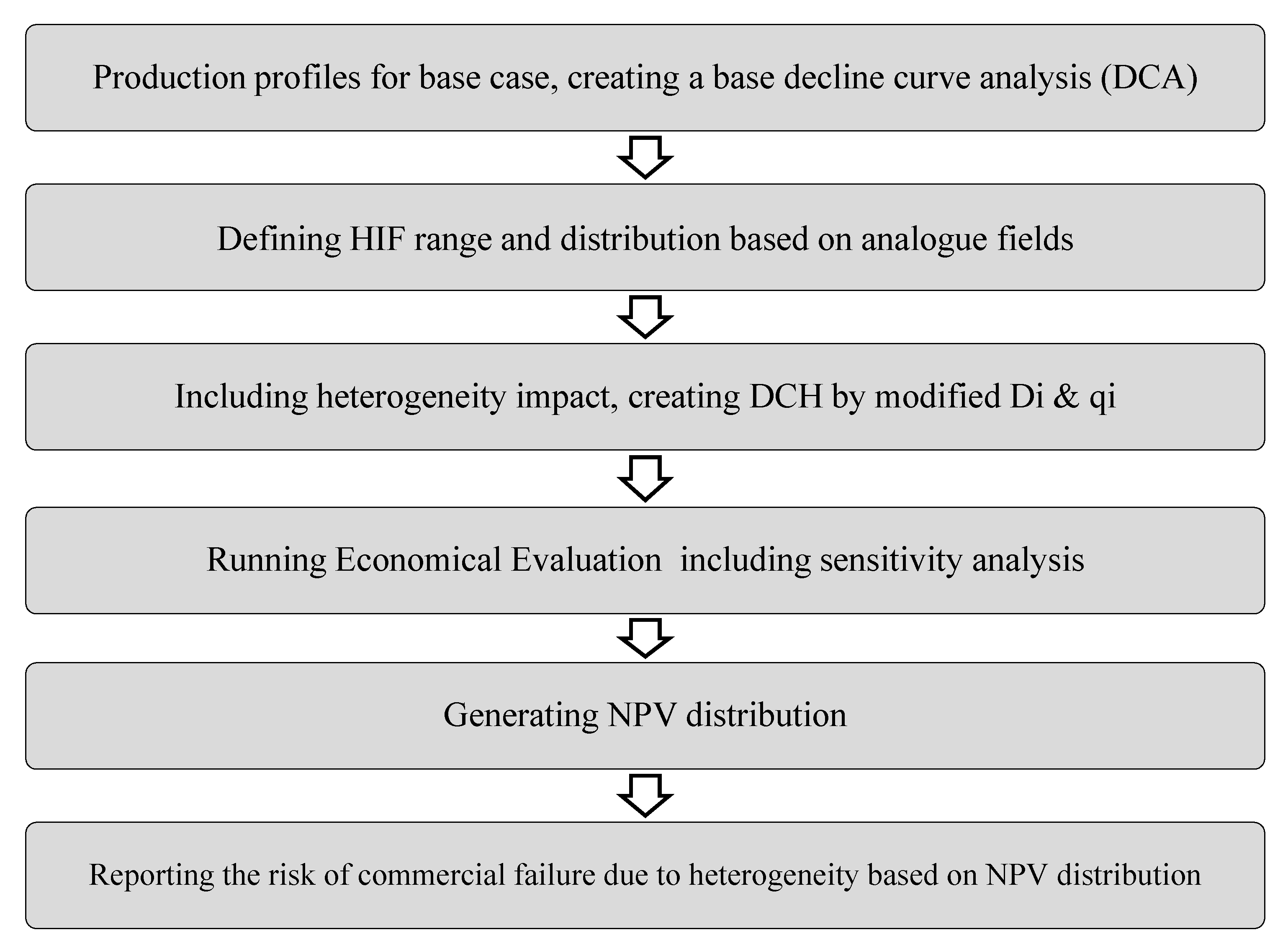 Energies 11 00218 g004 550