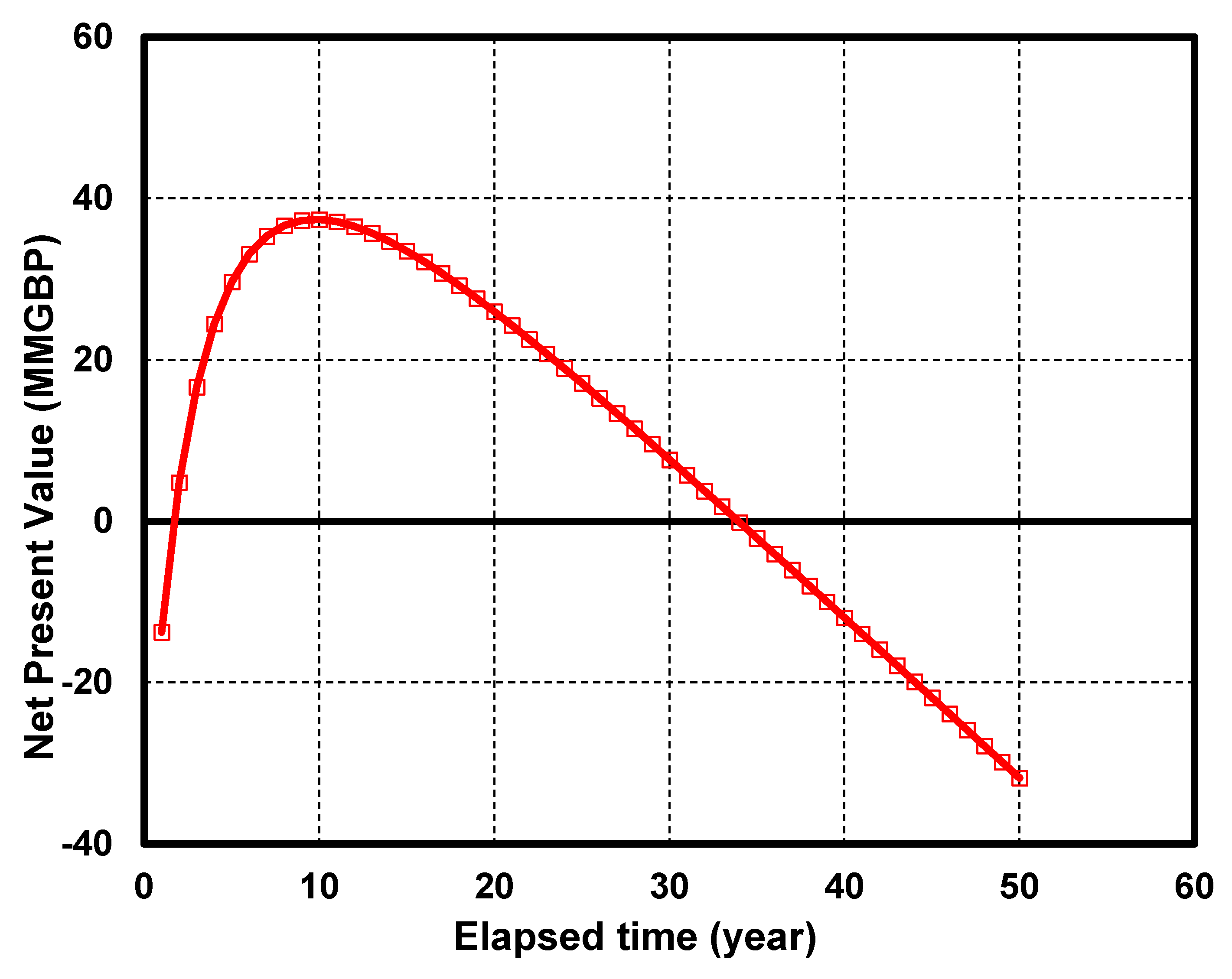 Energies 11 00218 g005 550