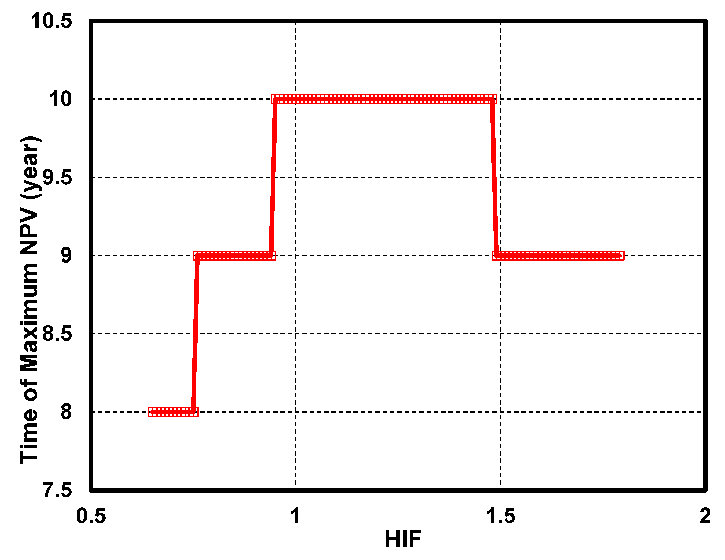 Energies 11 00218 g006 550