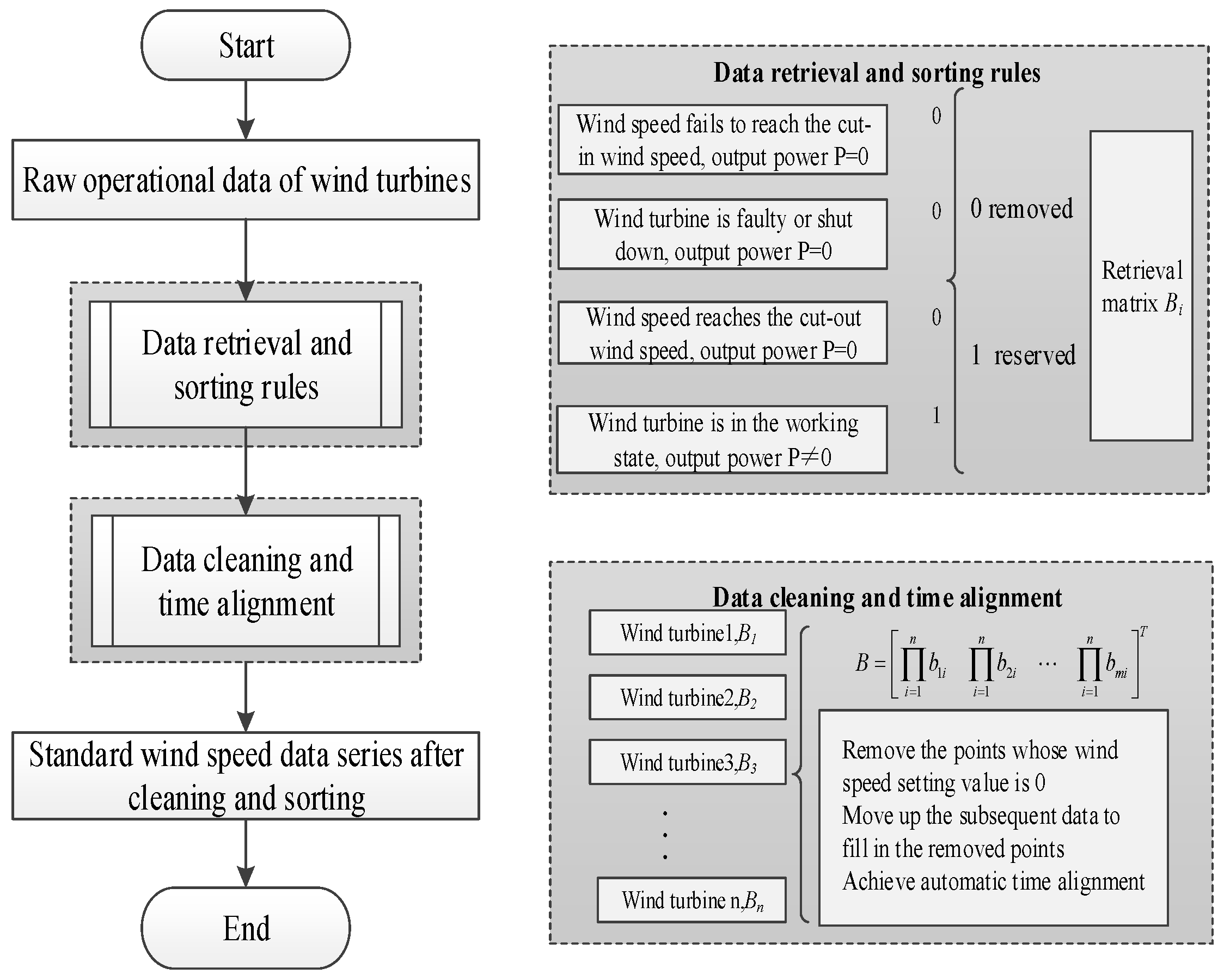 Energies 11 00219 g001 550