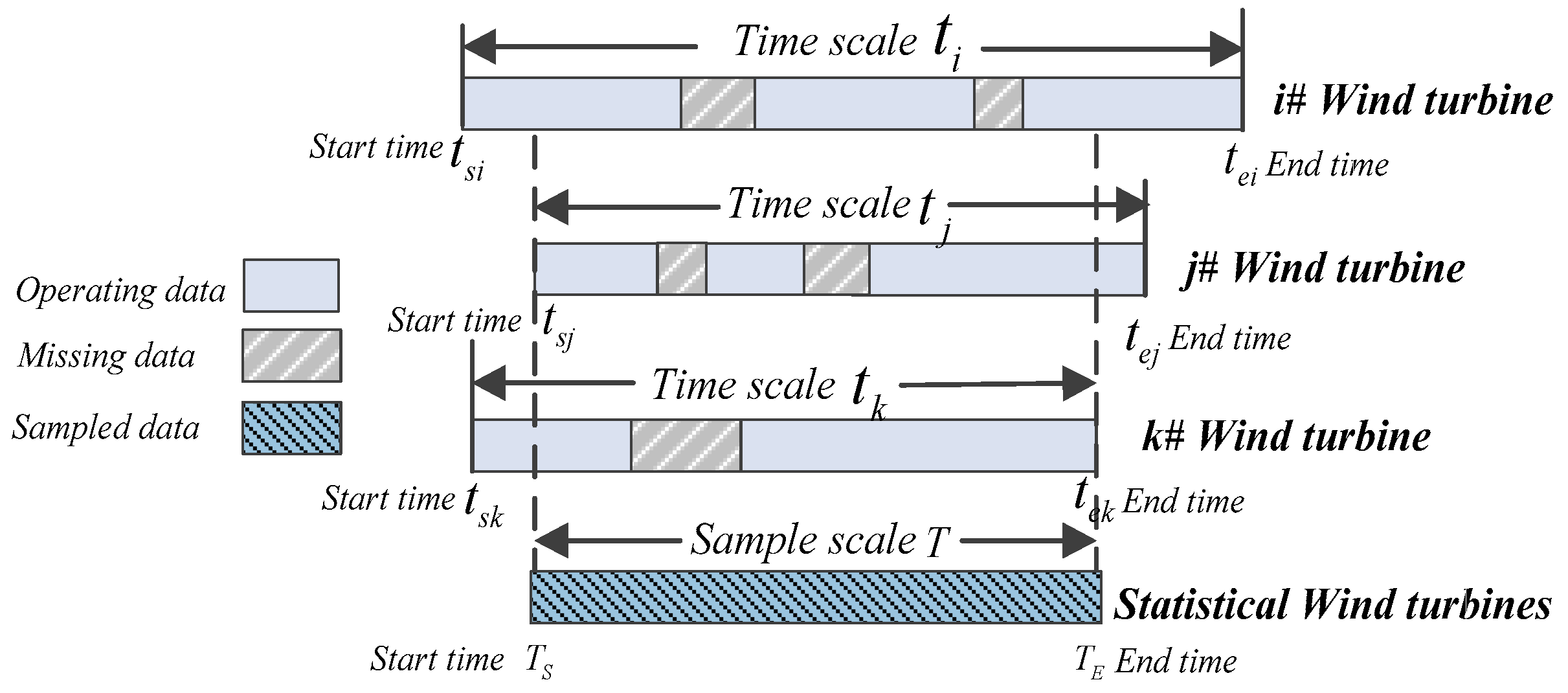 Energies 11 00219 g002 550
