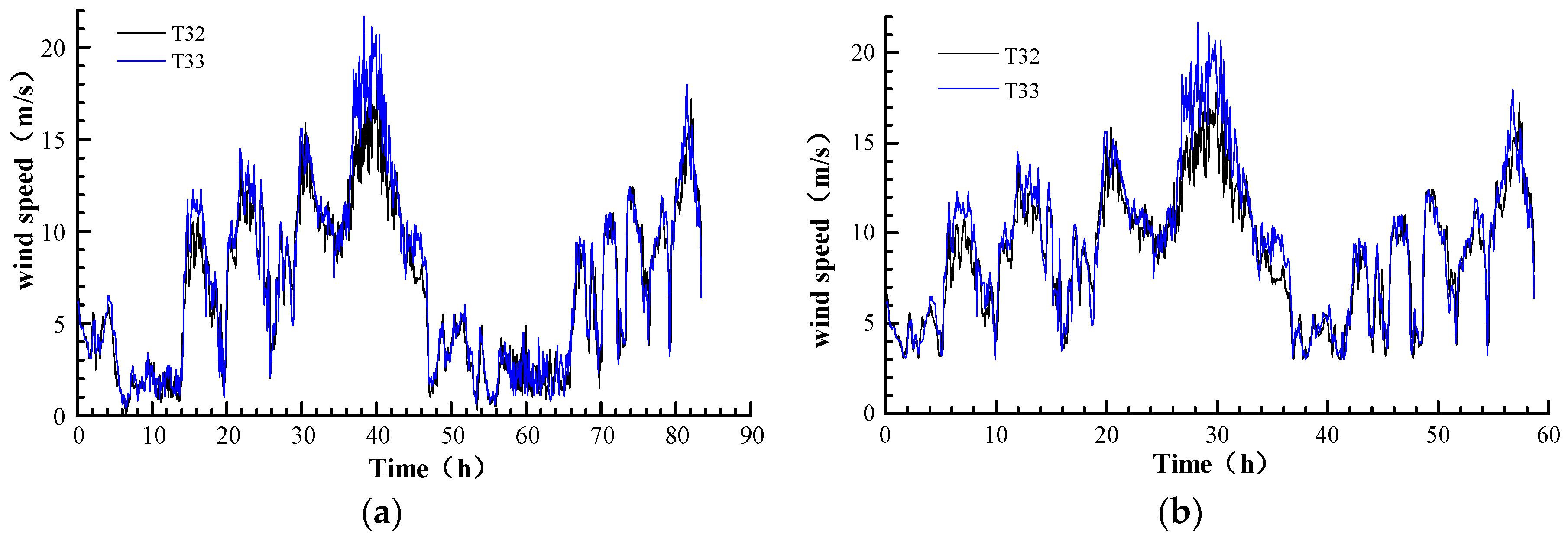 Energies 11 00219 g004 550