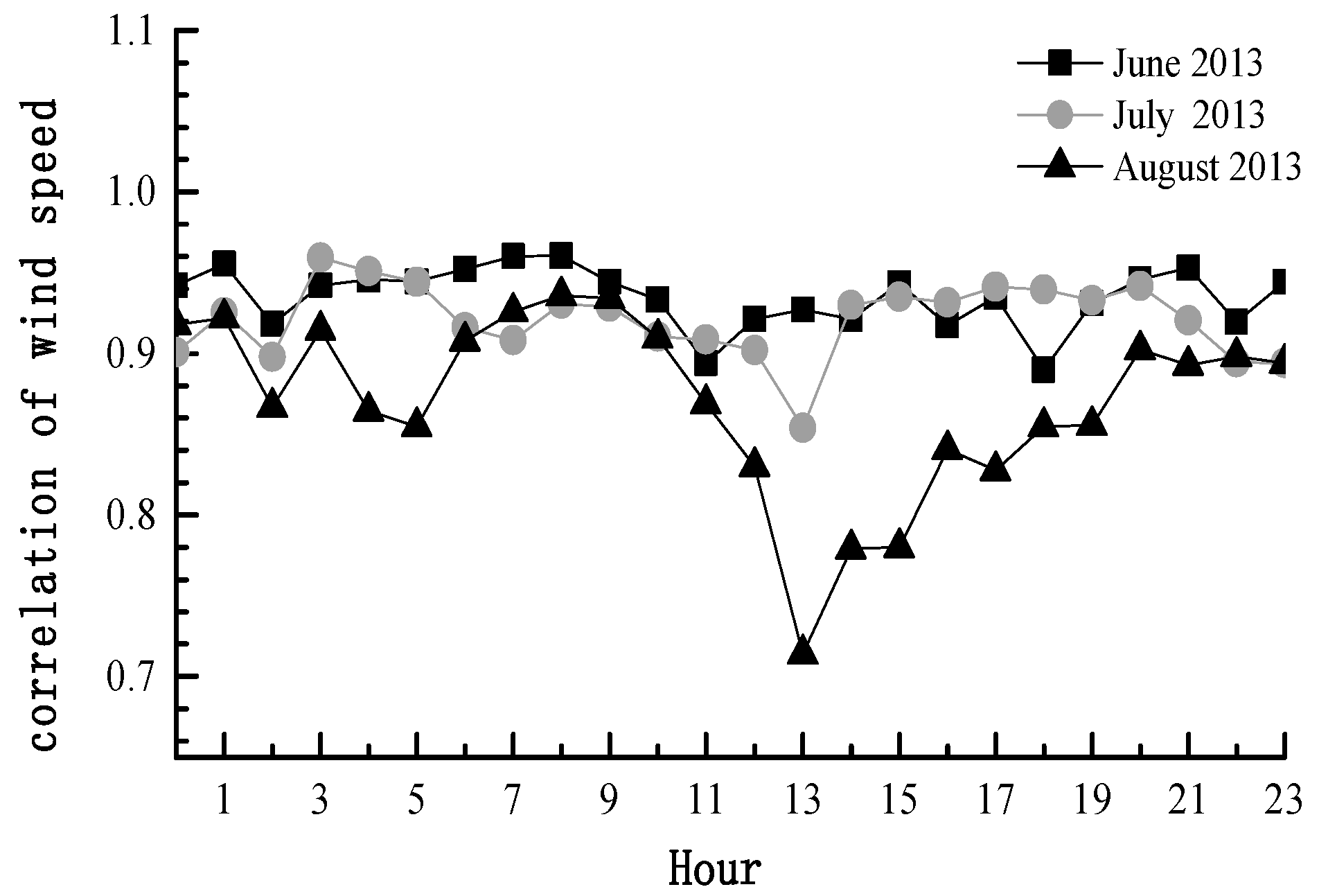 Energies 11 00219 g007 550