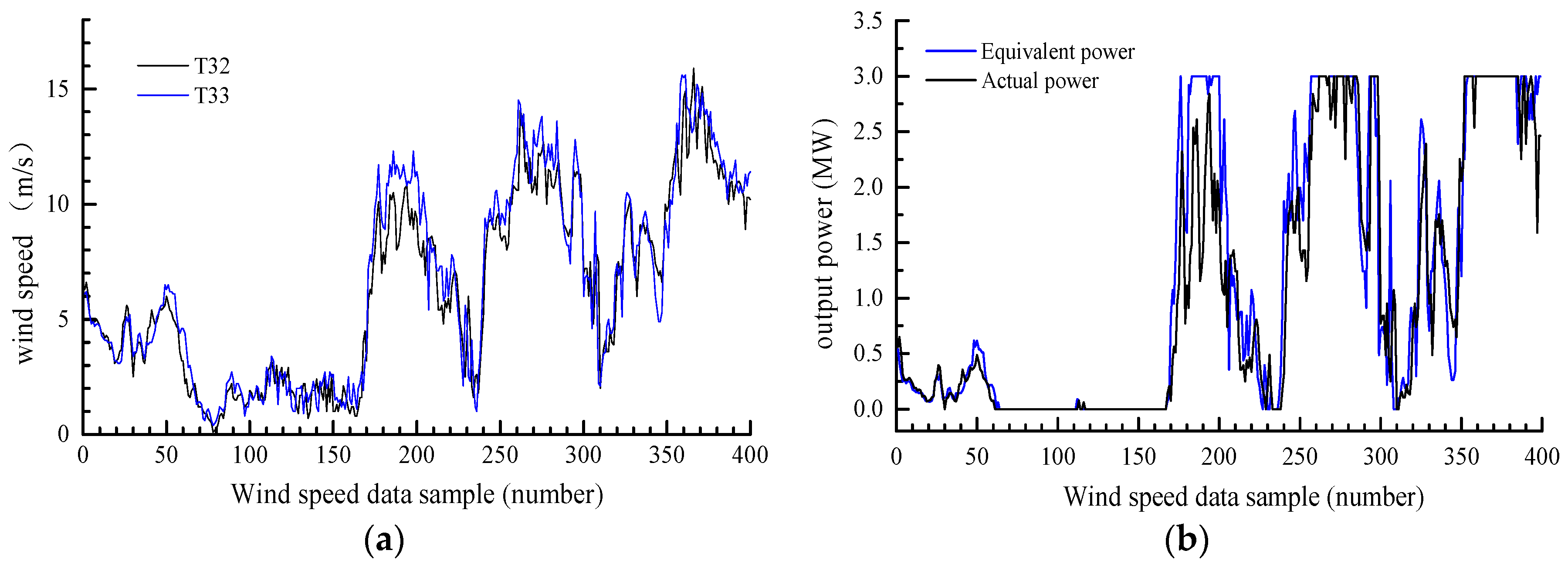 Energies 11 00219 g010 550