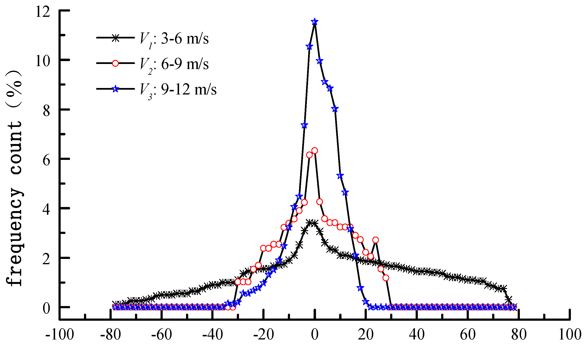 Energies 11 00219 g011 550