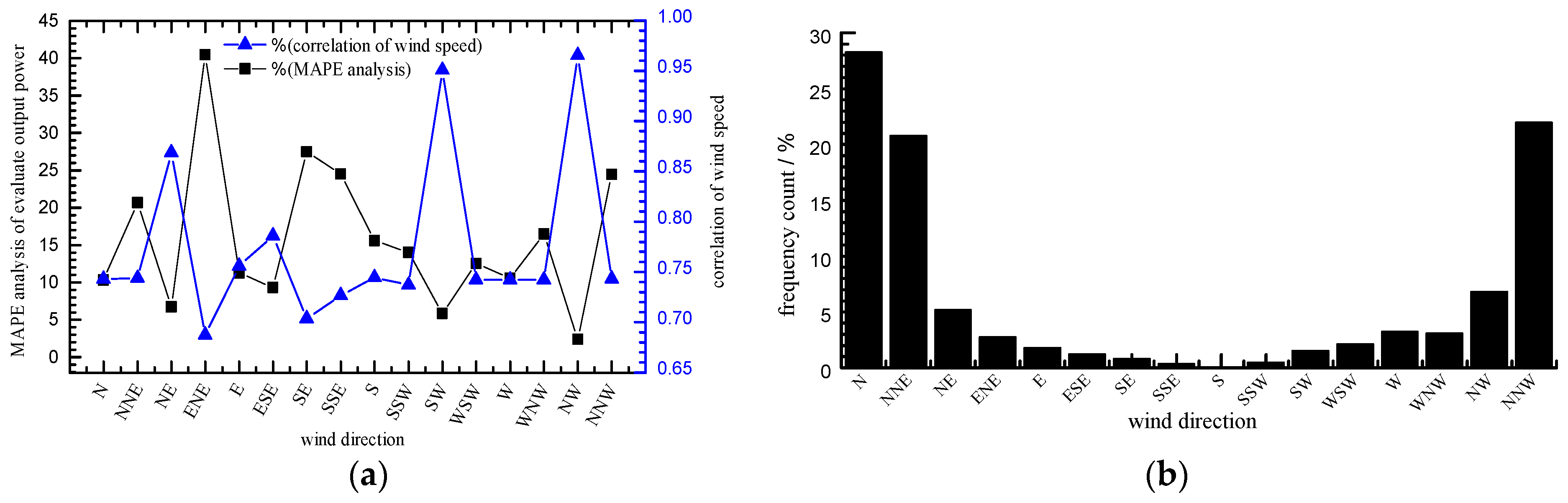 Energies 11 00219 g014 550