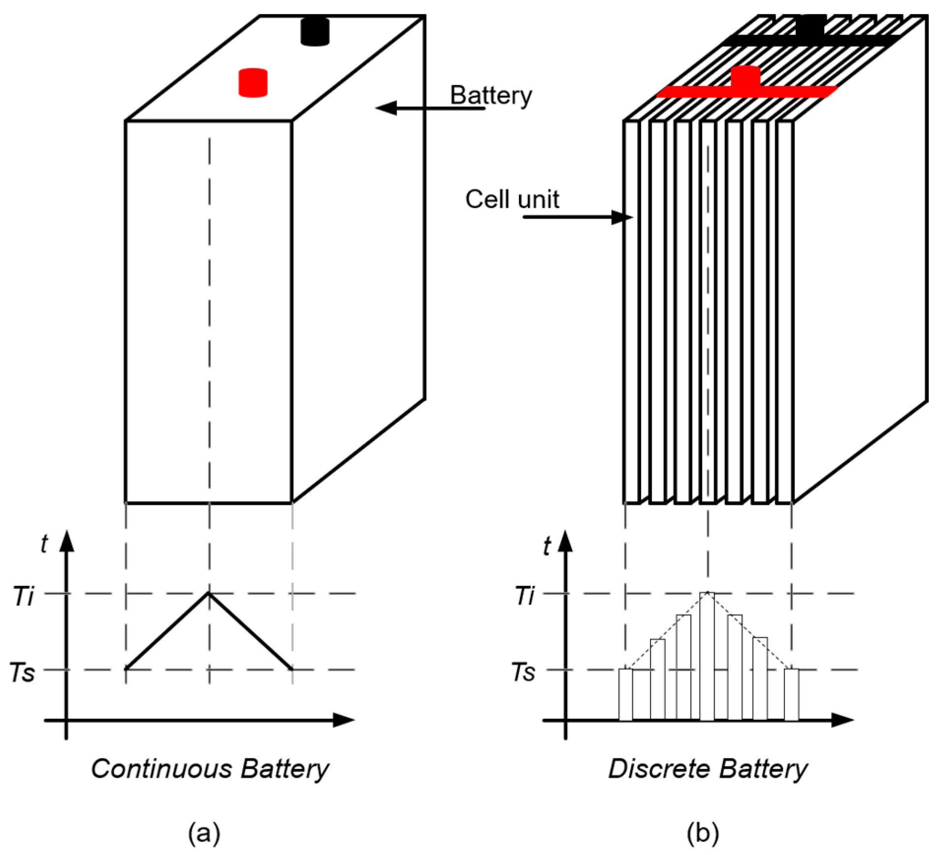 Energies 11 00220 g003