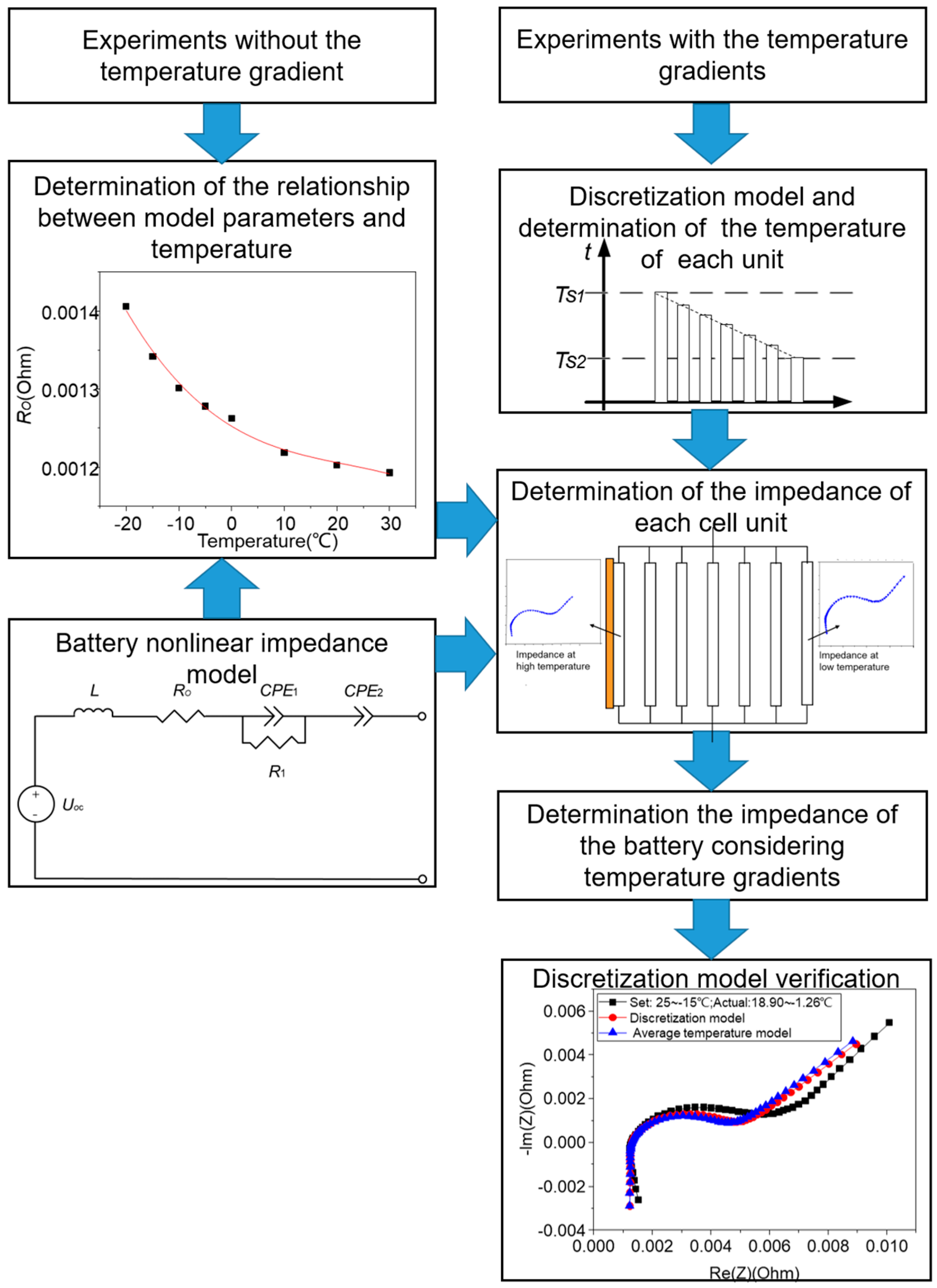 Energies 11 00220 g005