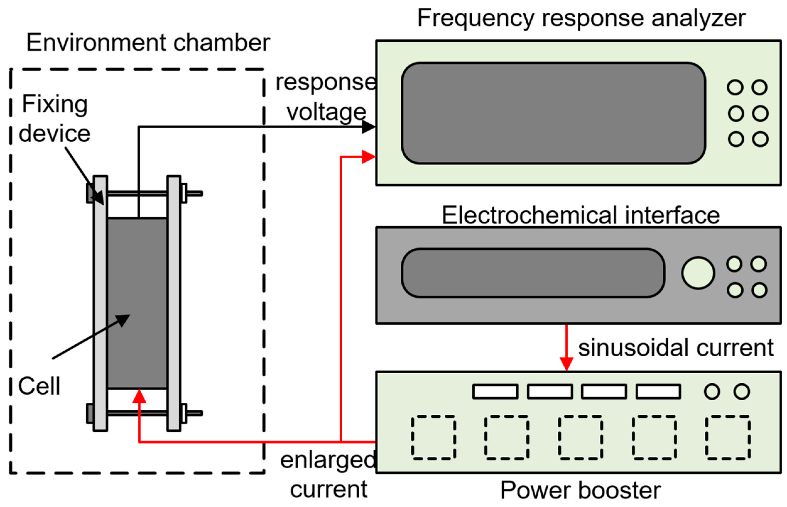 Energies 11 00220 g008