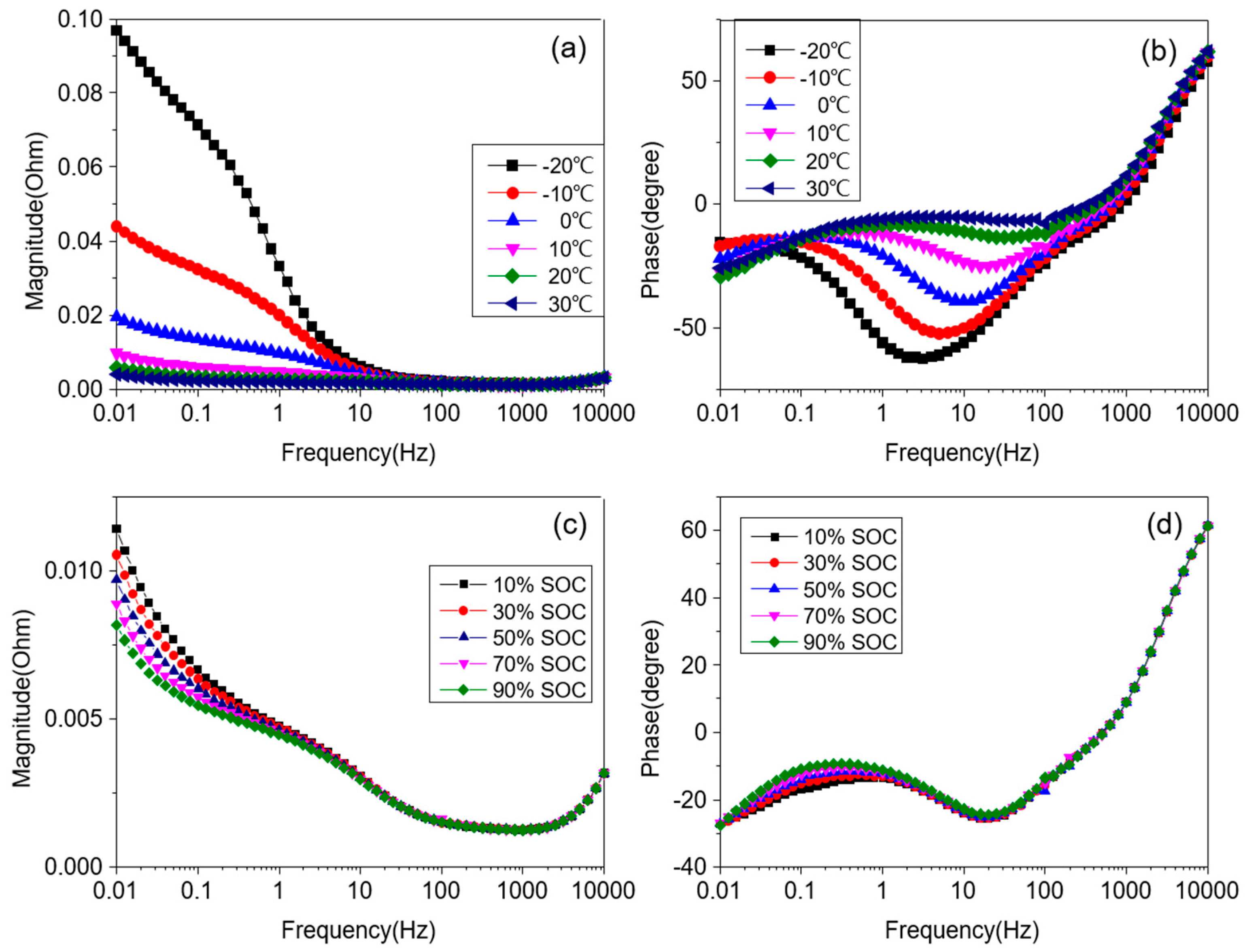 Energies 11 00220 g011