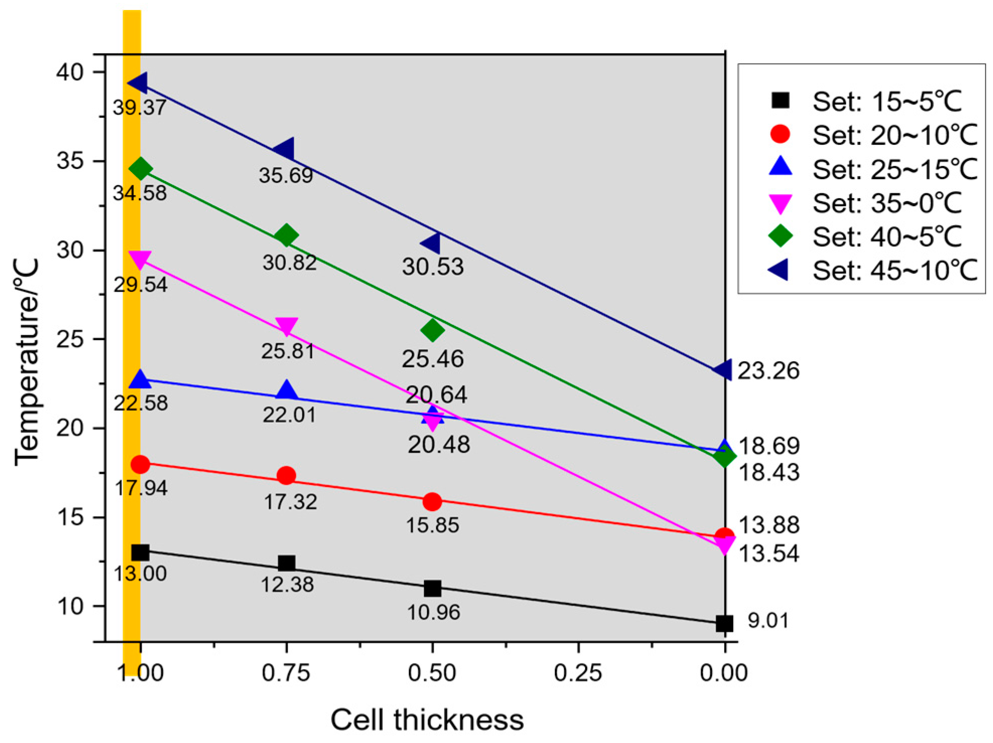 Energies 11 00220 g012