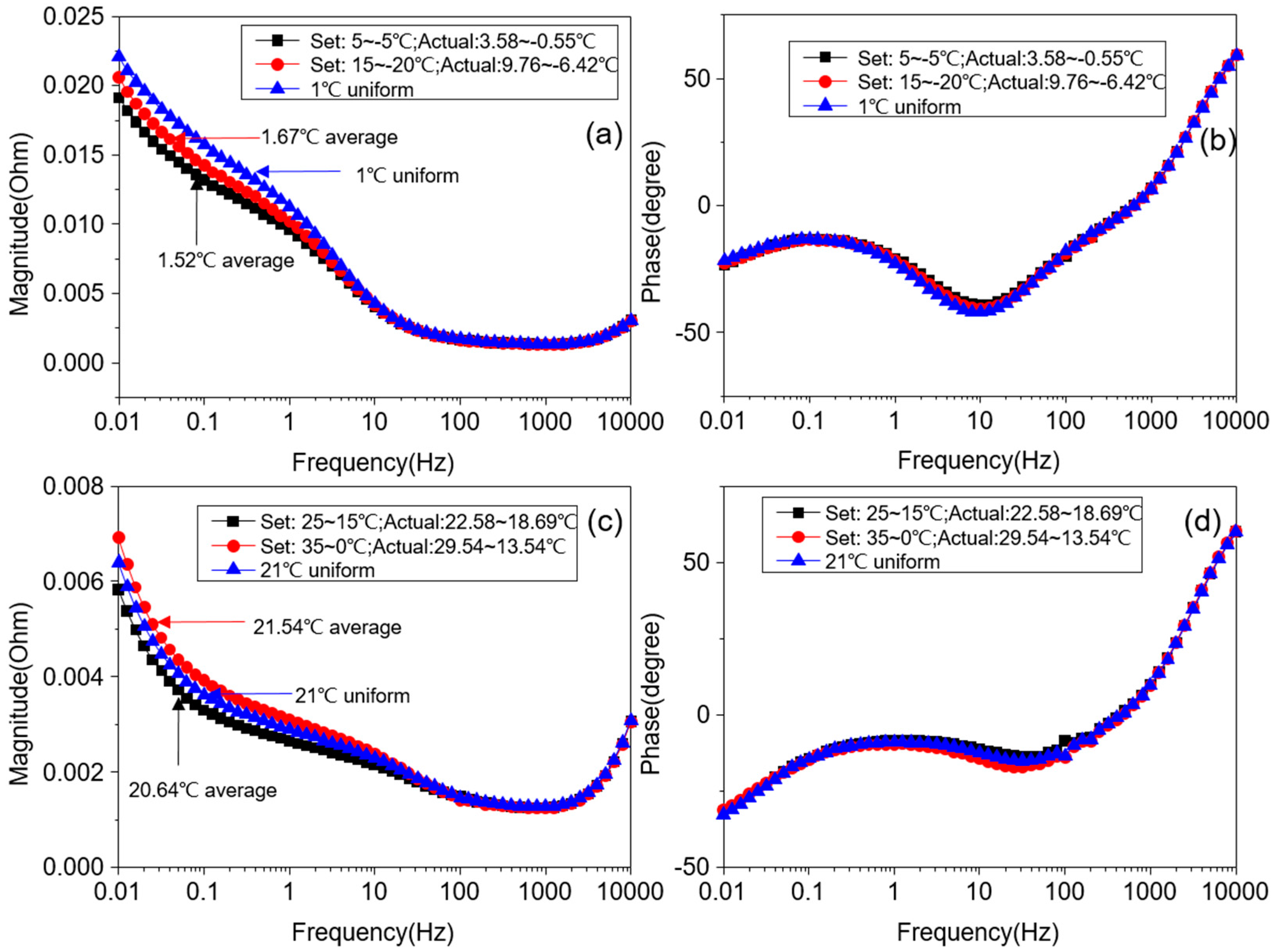 Energies 11 00220 g014