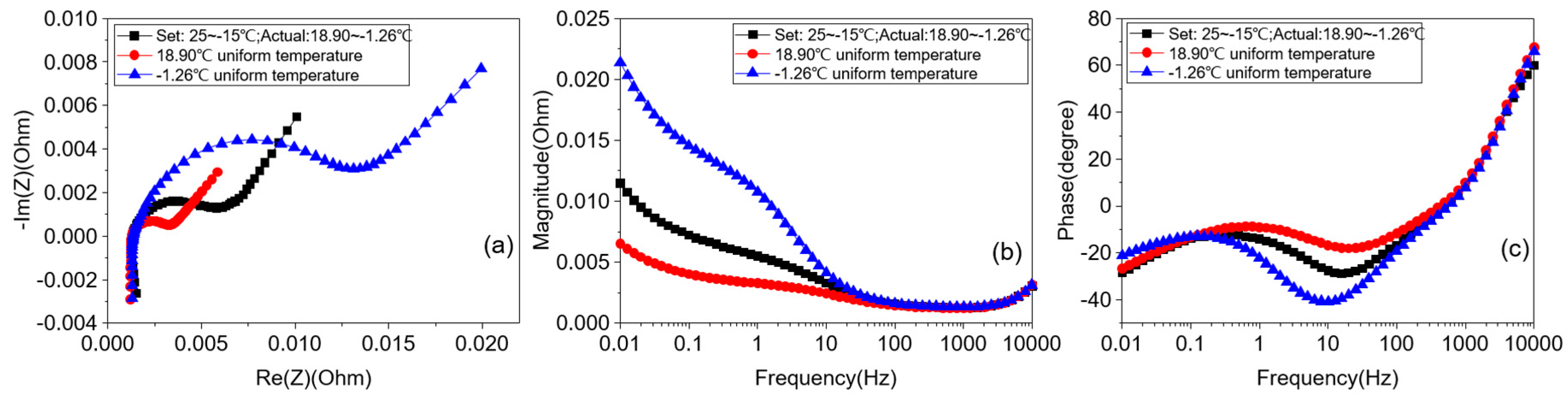 Energies 11 00220 g017