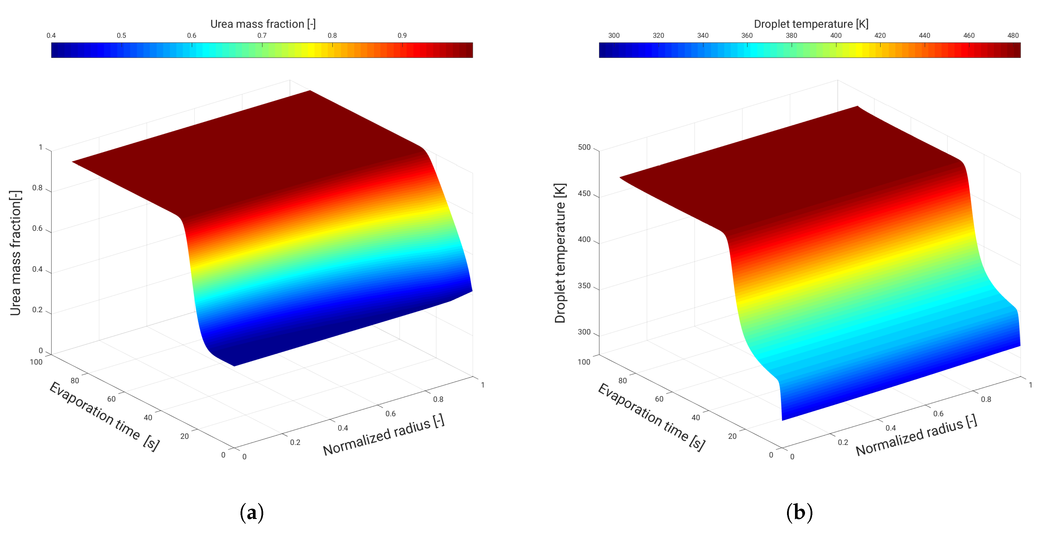 Energies 11 00222 g005 550