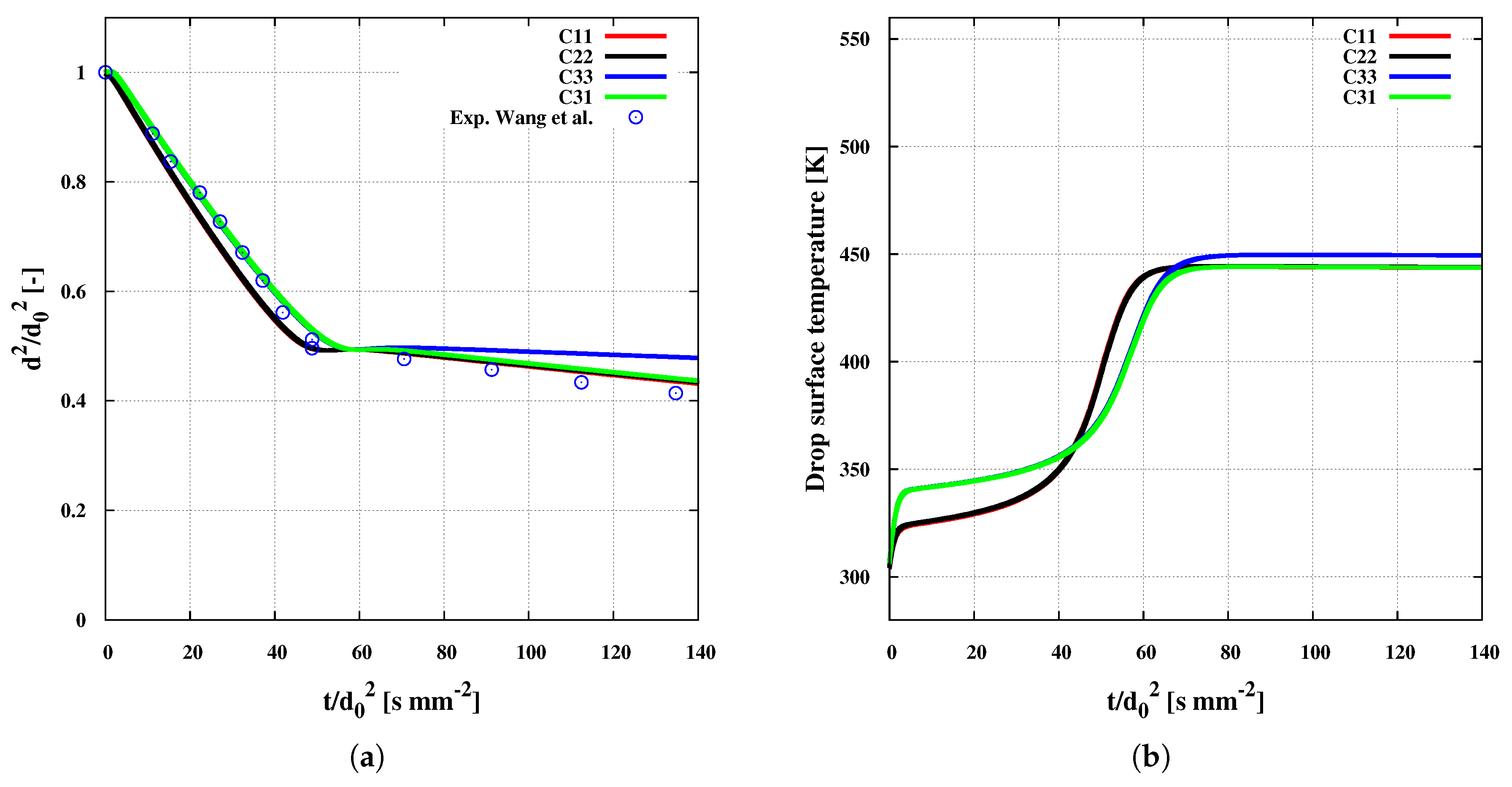 Energies 11 00222 g006 550