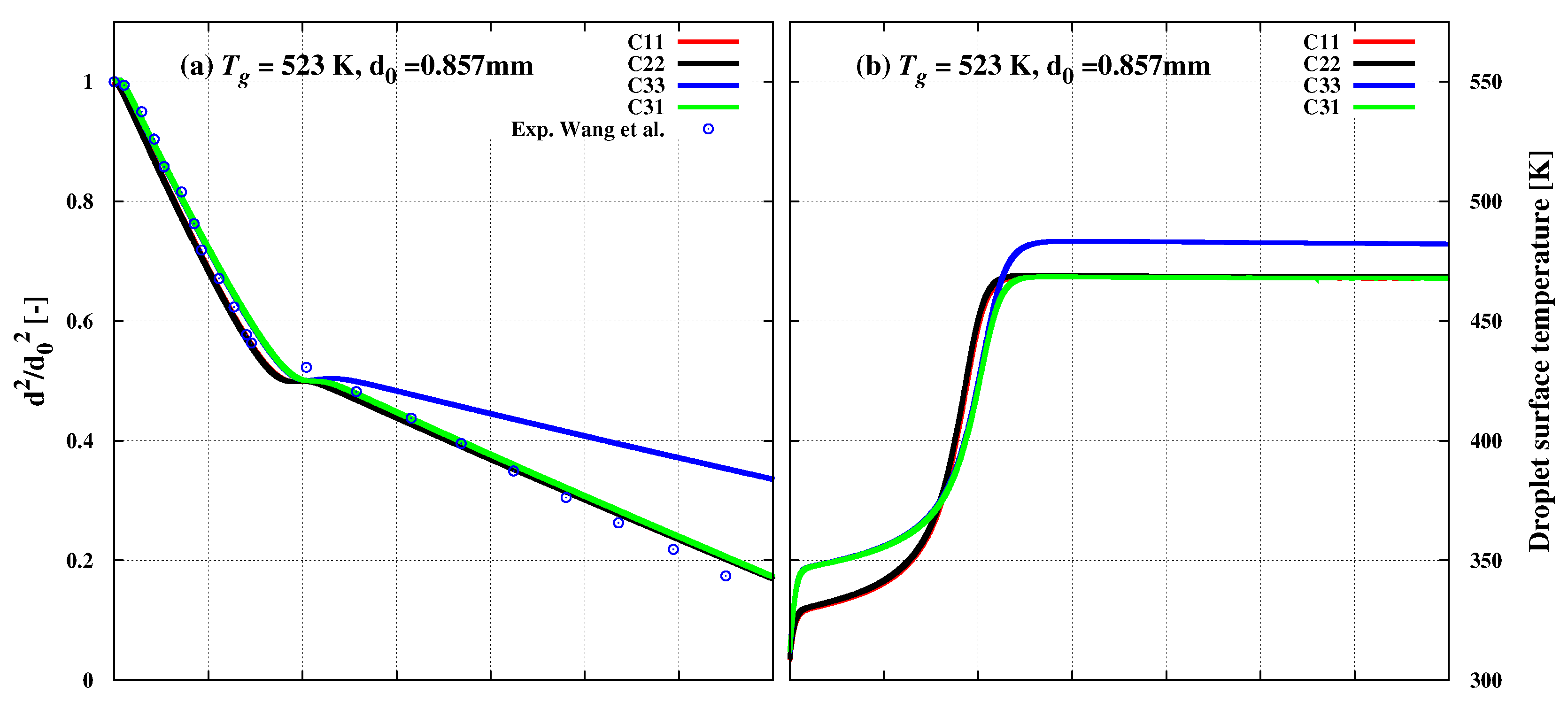 Energies 11 00222 g007a 550