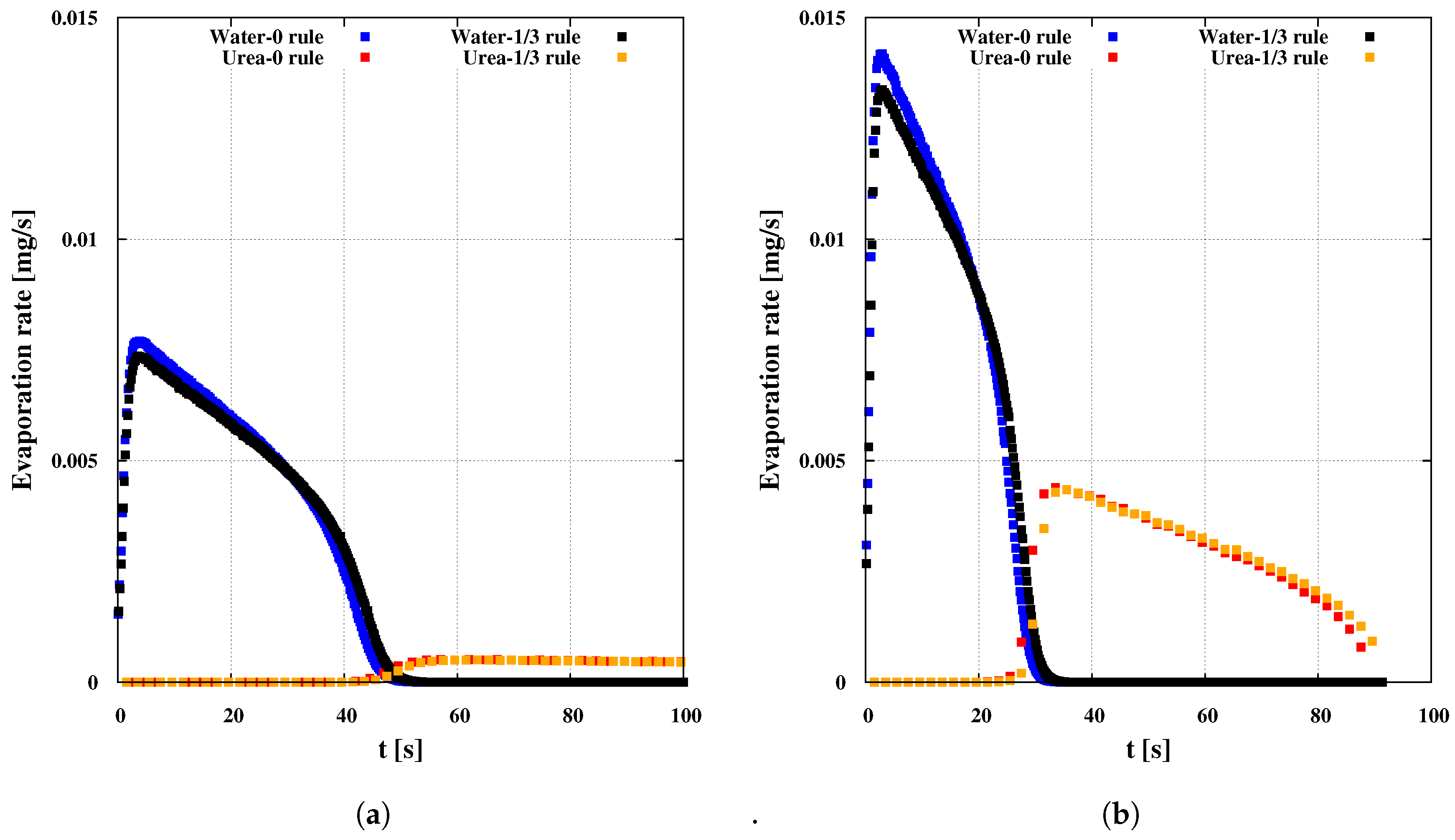 Energies 11 00222 g009 550