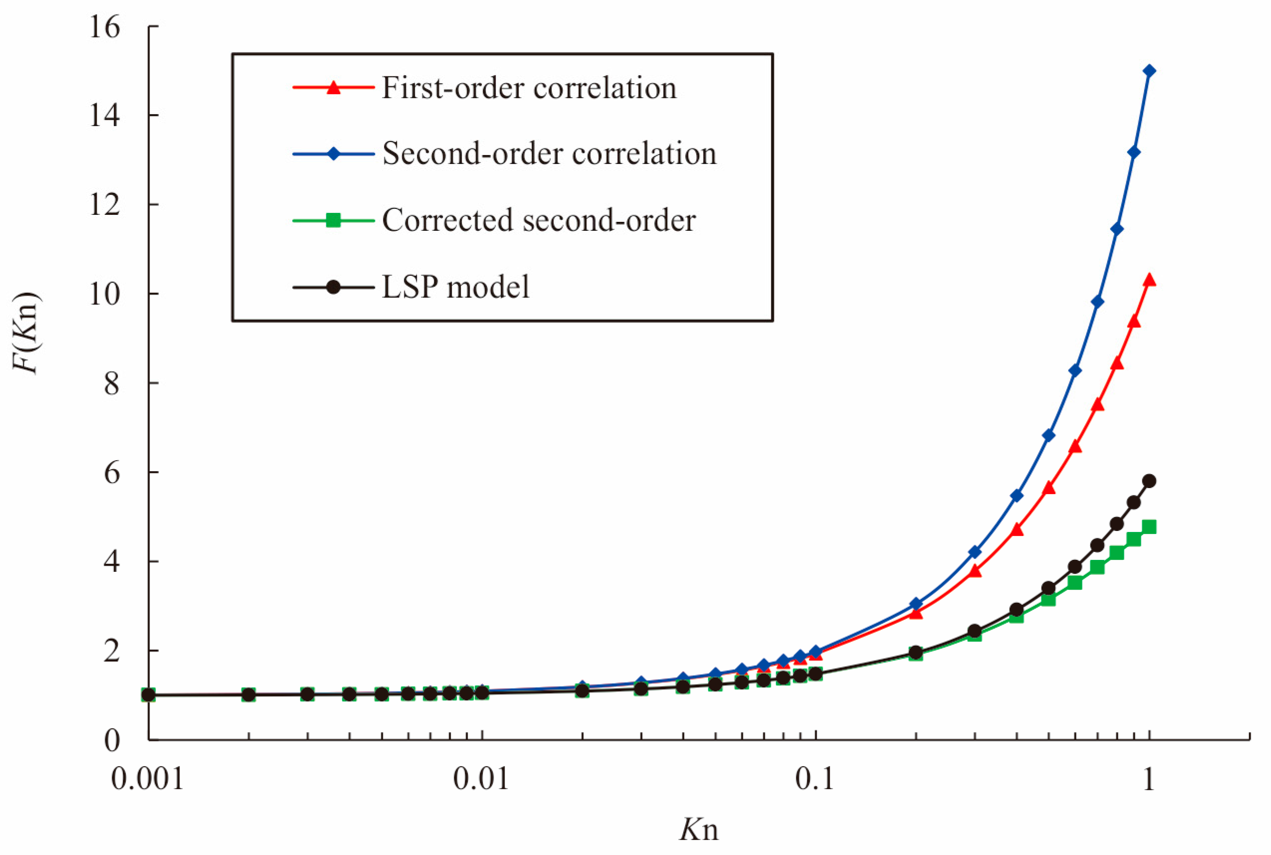 Energies 11 00223 g005 550